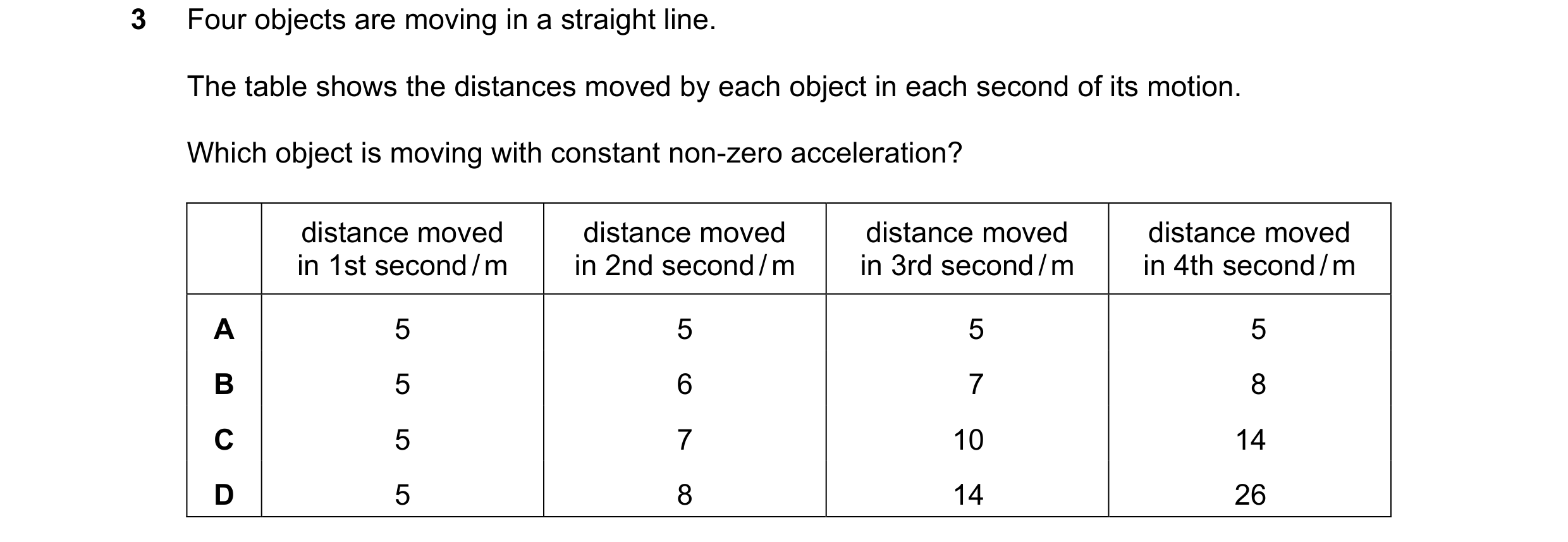 Question 131: Four objects are moving in a straight line. The table shows the distances moved by each object in each second of its motion. Which object i…