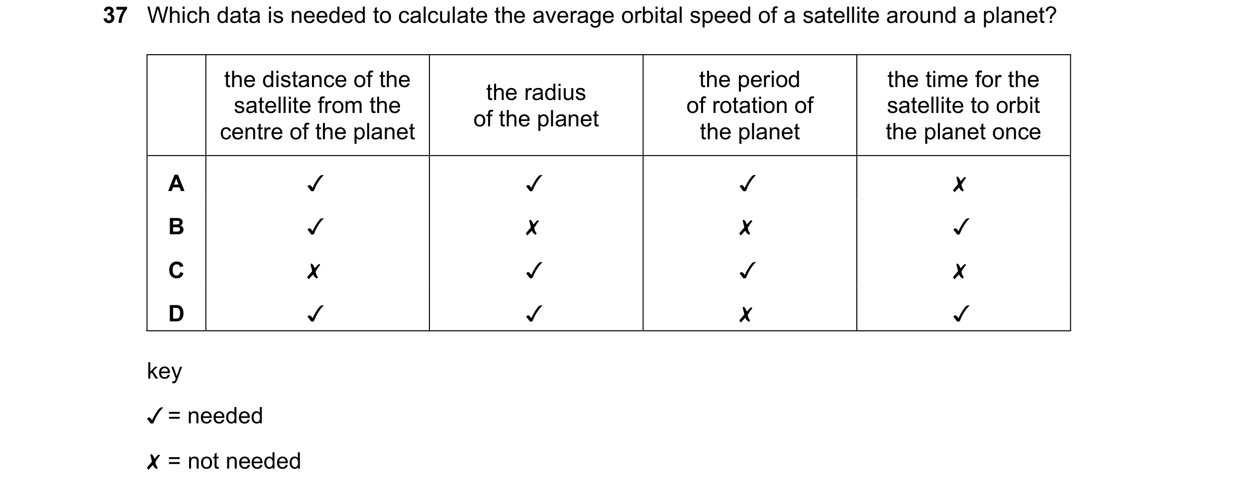 Question 2: Which data is needed to calculate the average orbital speed of a satellite around a planet?
the distance of the the radius the period the …