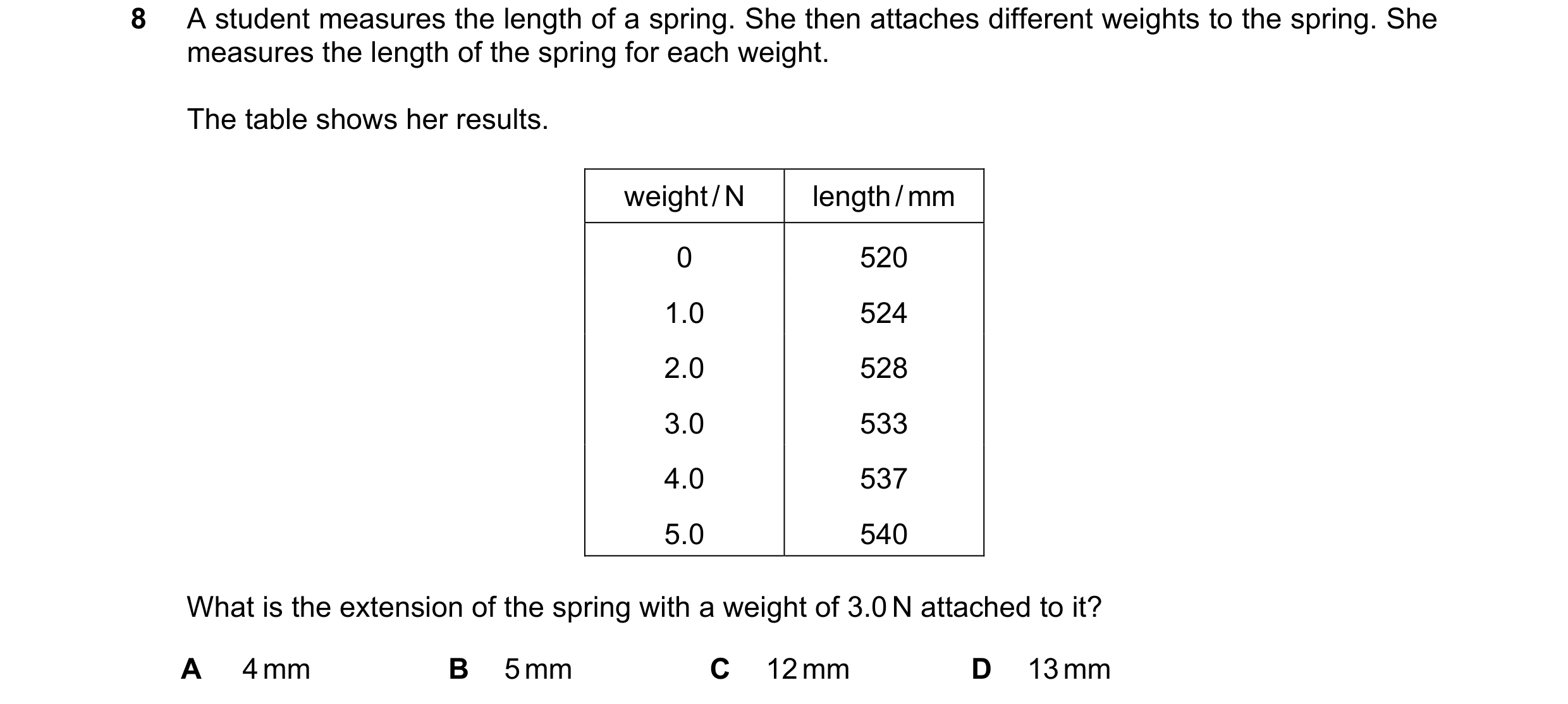 Question 180: A student measures the length of a spring. She then attaches different weights to the spring. She measures the length of the spring for eac…