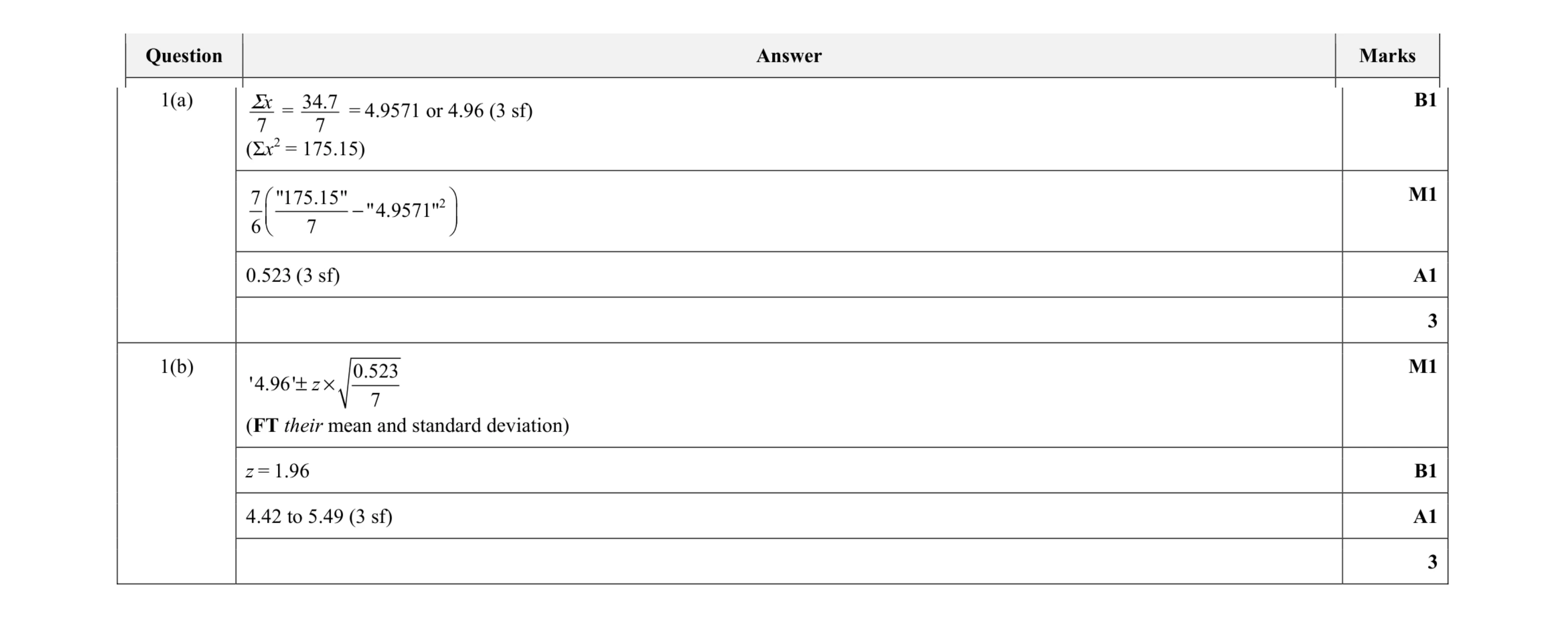Mark scheme for question 49