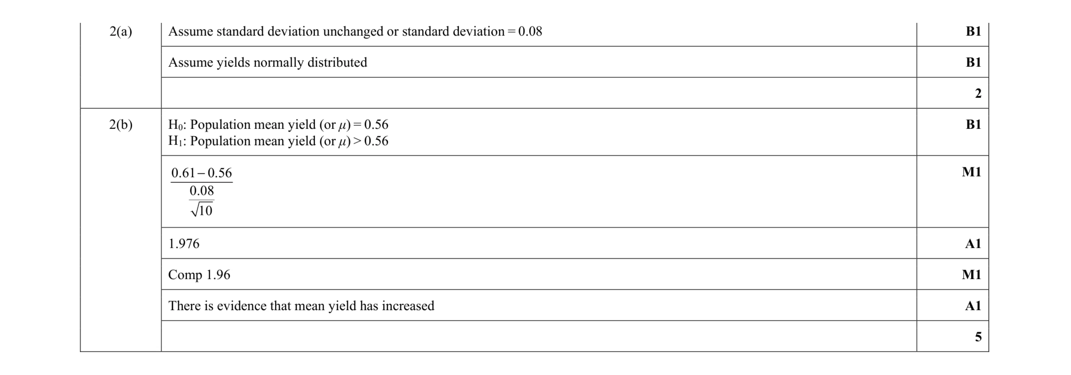 Mark scheme for question 2