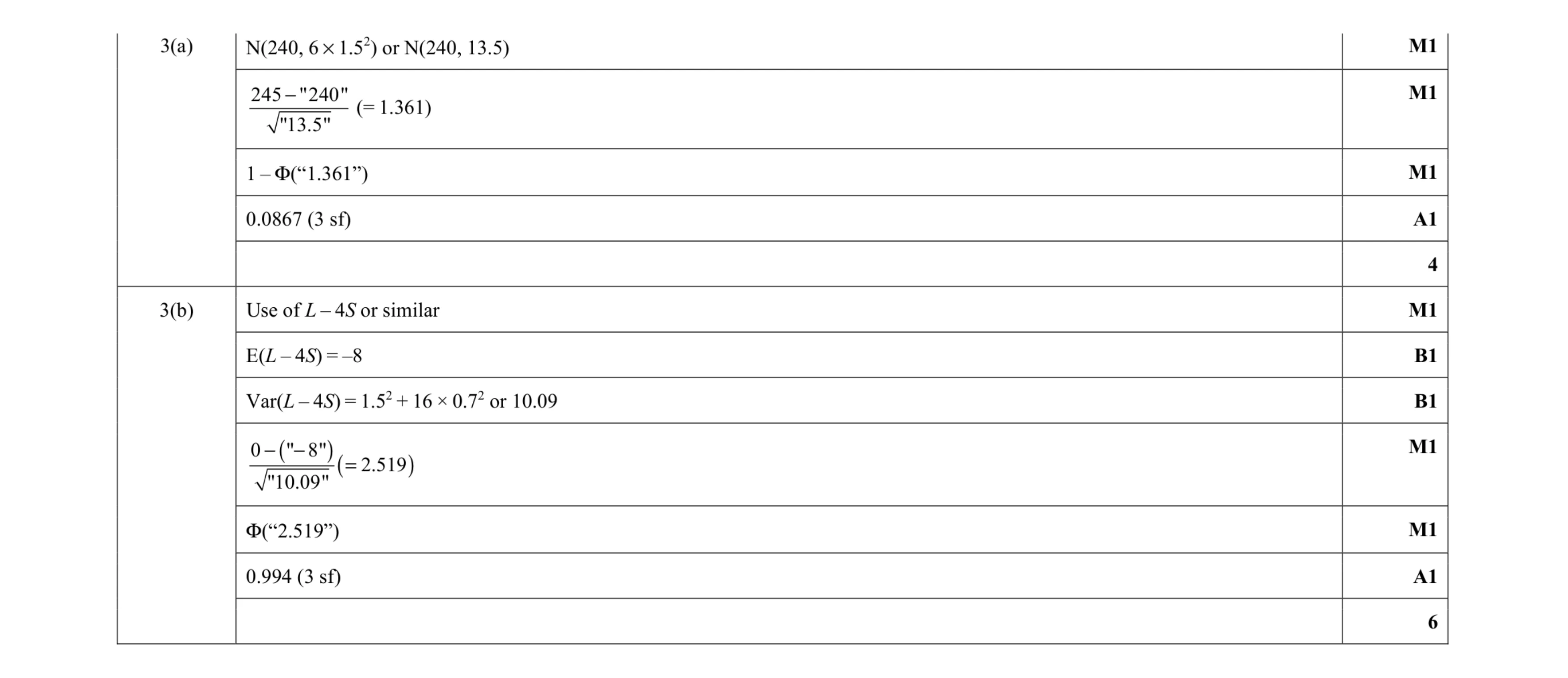 Mark scheme for question 50