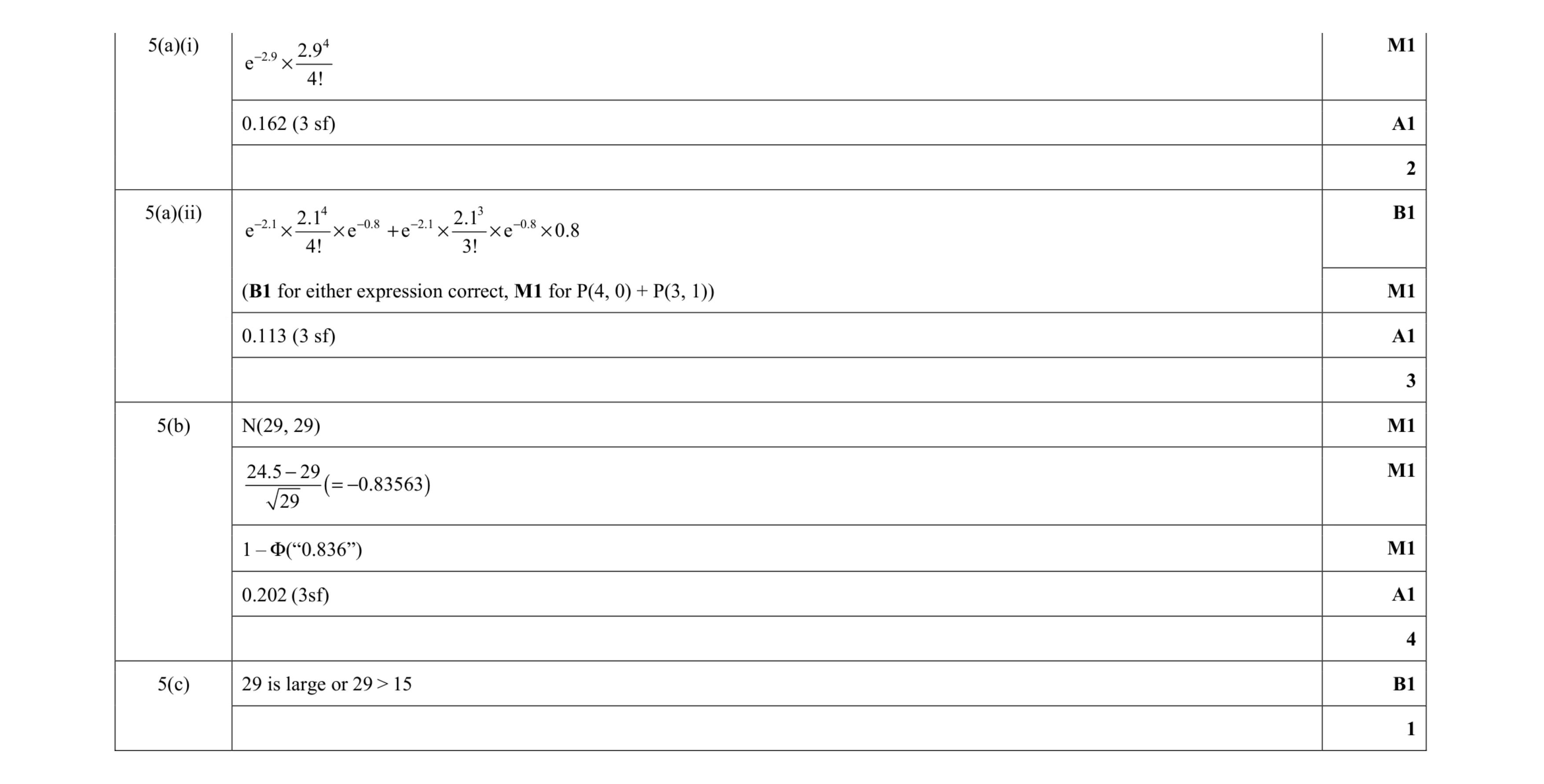 Mark scheme for question 51