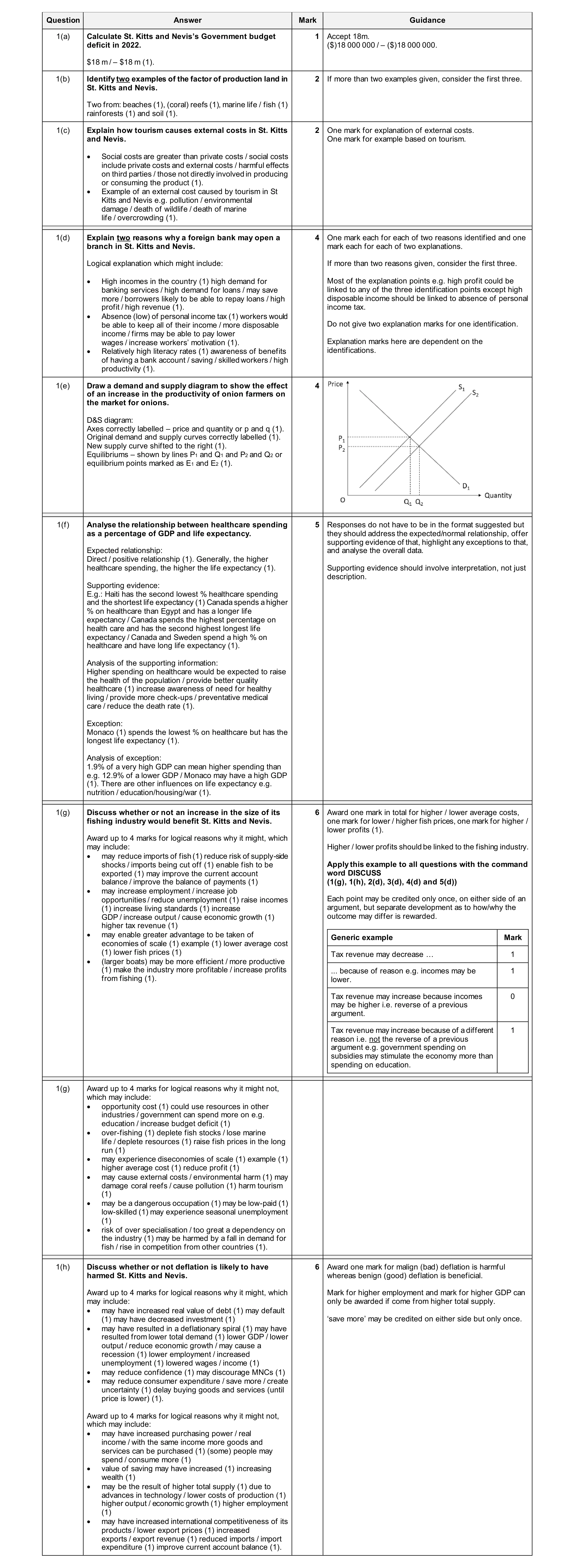 Mark scheme for question 11