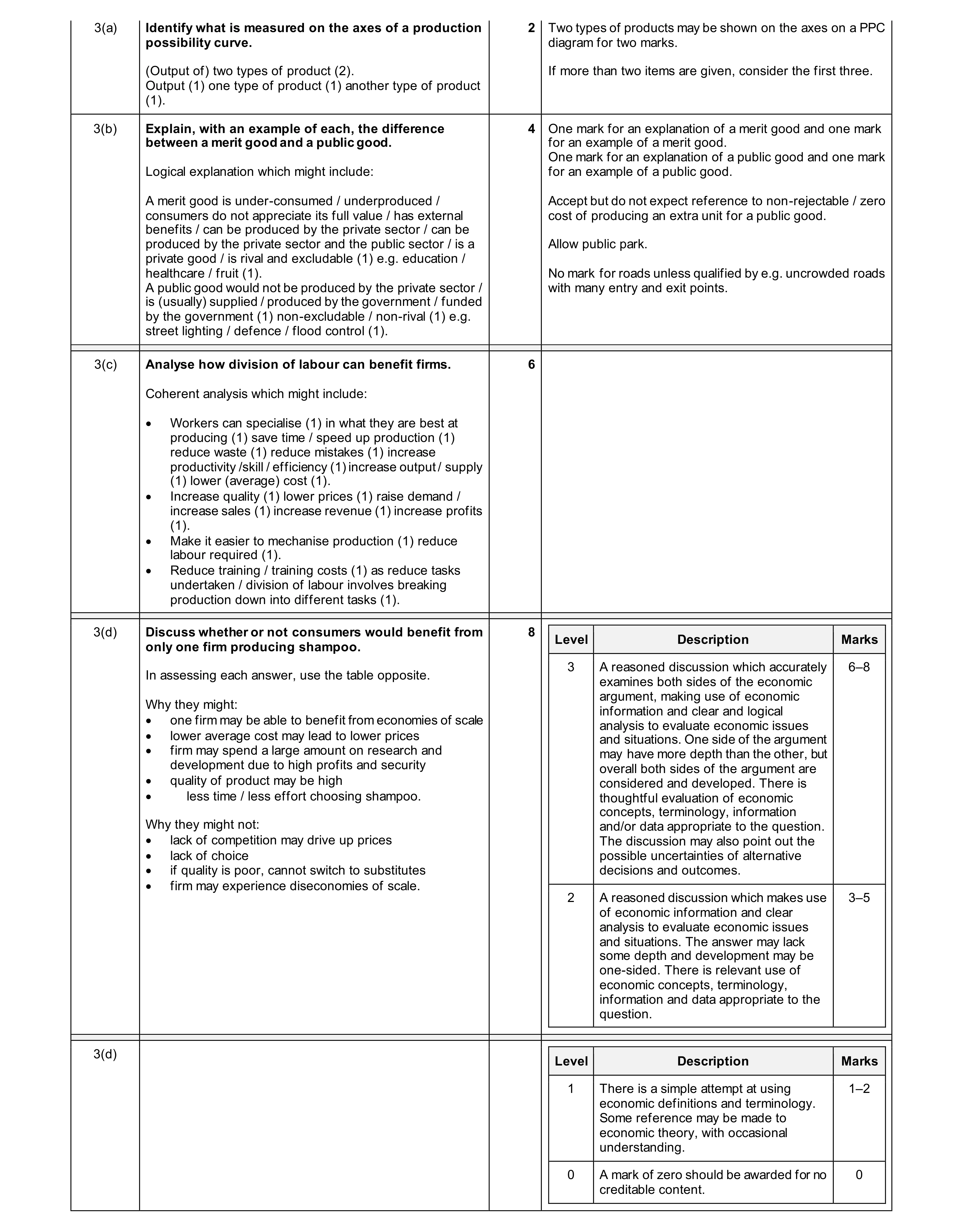 Mark scheme for question 10