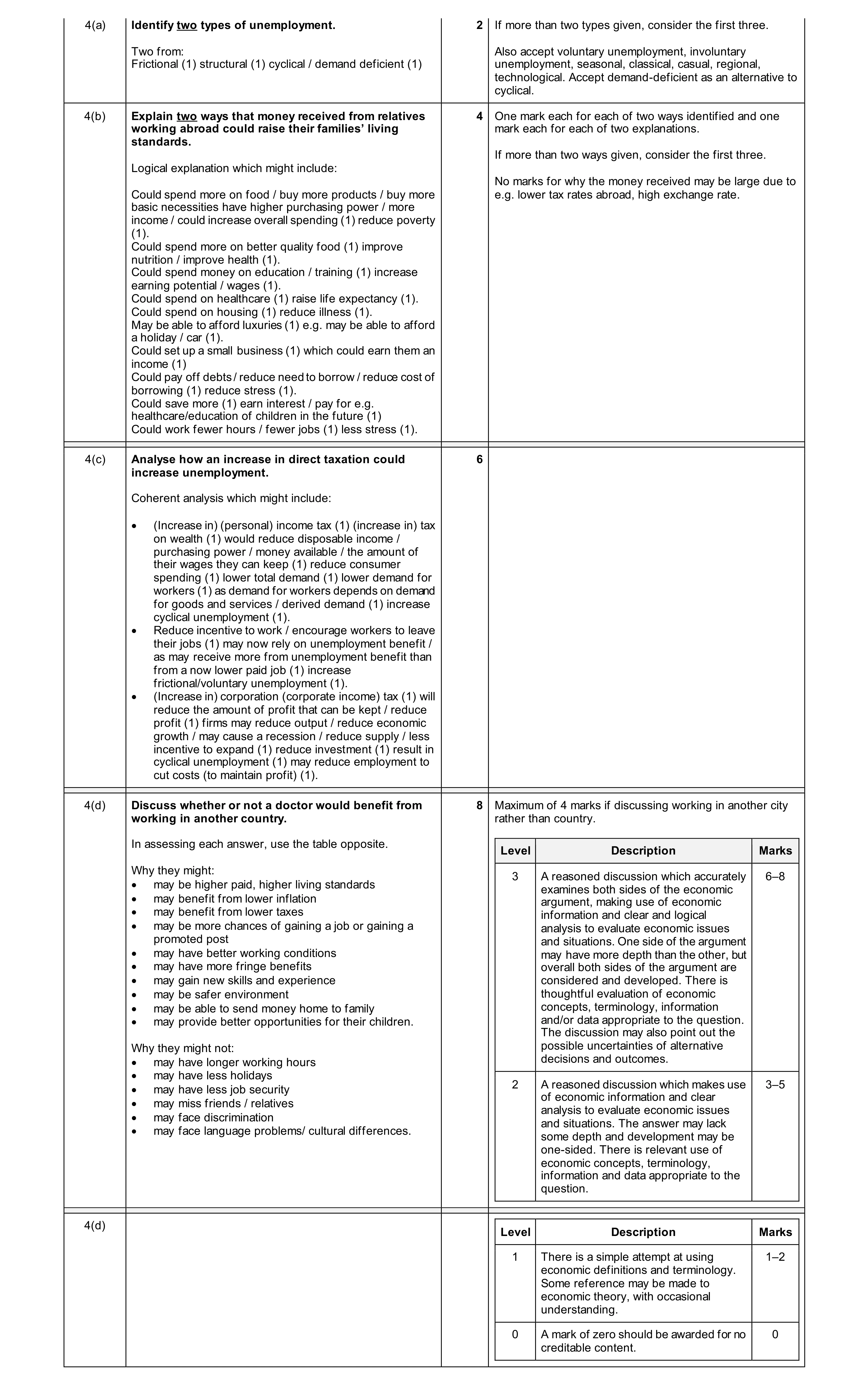 Mark scheme for question 29