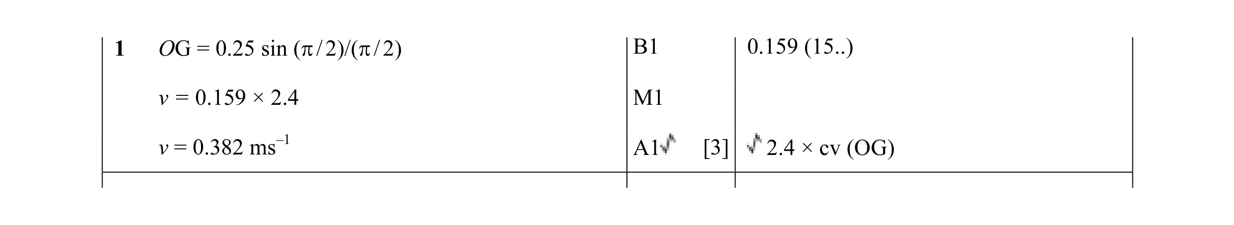Mark scheme for question 65