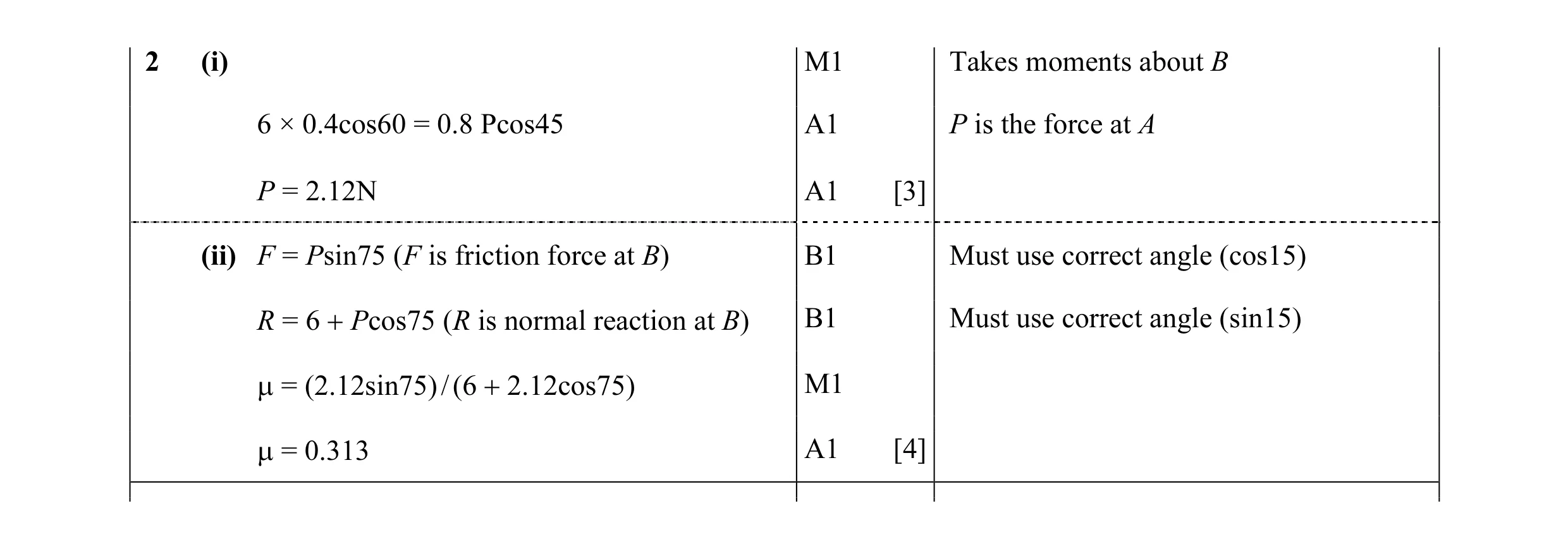 Mark scheme for question 77