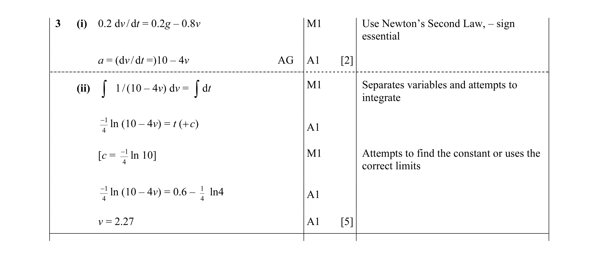 Mark scheme for question 66