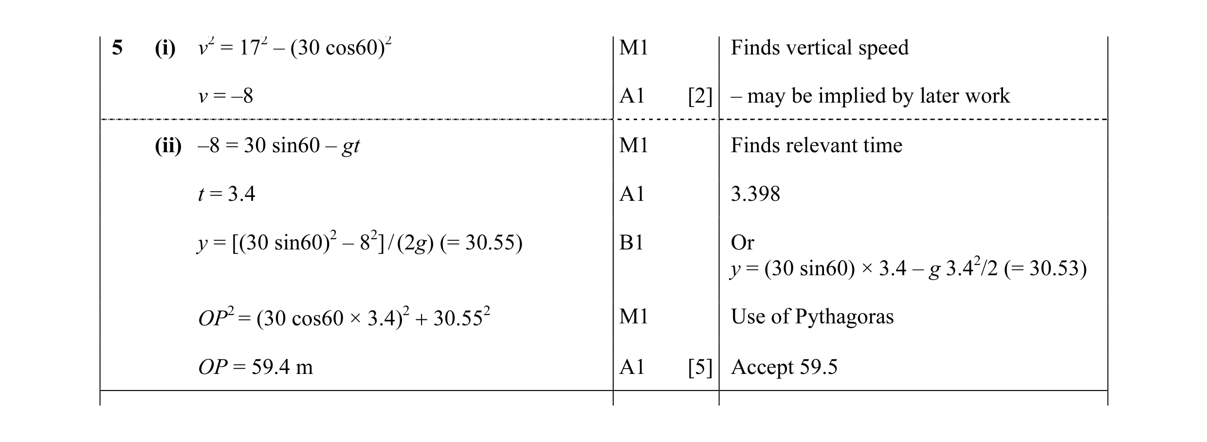 Mark scheme for question 68