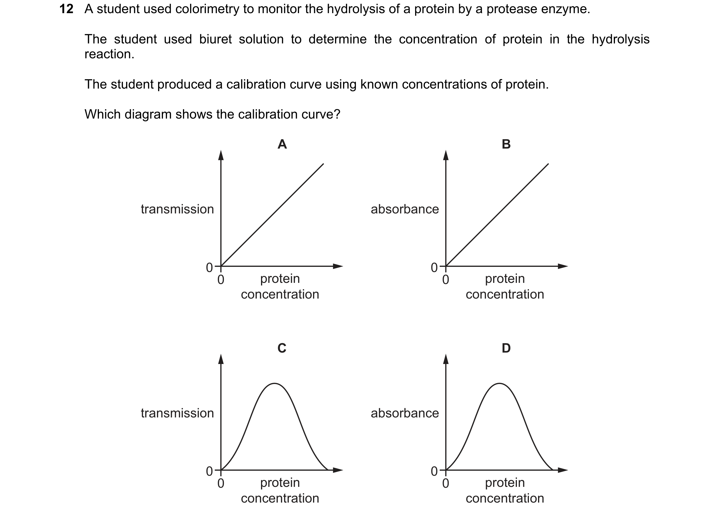 Question 201: A student used colorimetry to monitor the hydrolysis of a protein by a protease enzyme. The student used biuret solution to determine the c…
