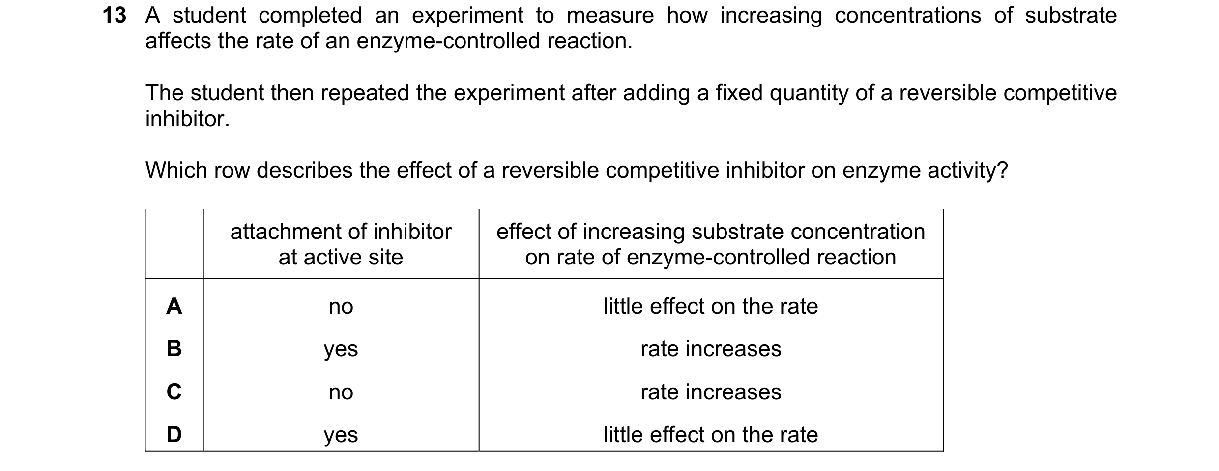 Question 134: A student completed an experiment to measure how increasing concentrations of substrate affects the rate of an enzyme-controlled reaction. …