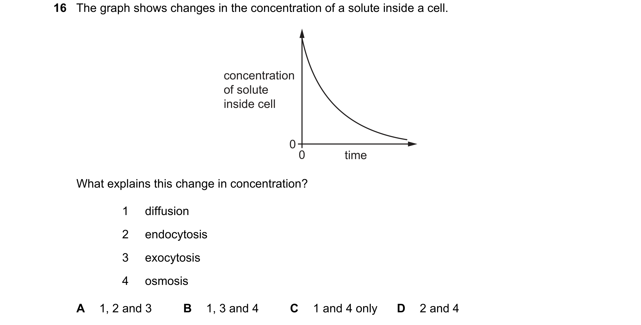 Question 192: The graph shows changes in the concentration of a solute inside a cell. concentration of solute inside cell 0 0 time What explains this cha…