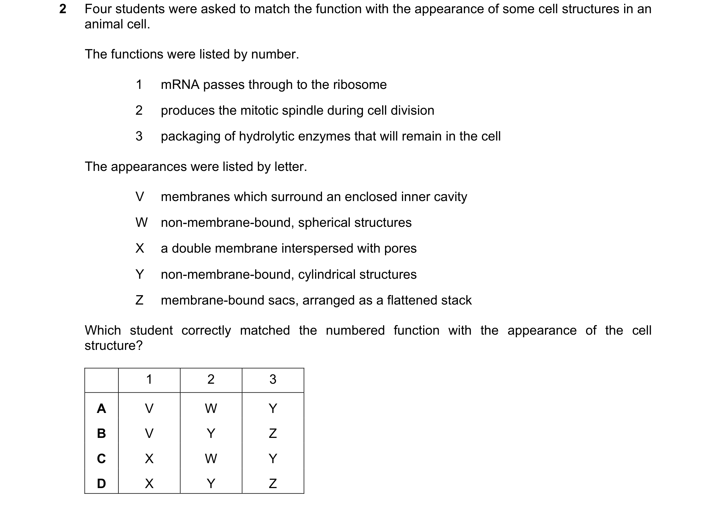 Question 286: Four students were asked to match the function with the appearance of some cell structures in an animal cell. The functions were listed by …