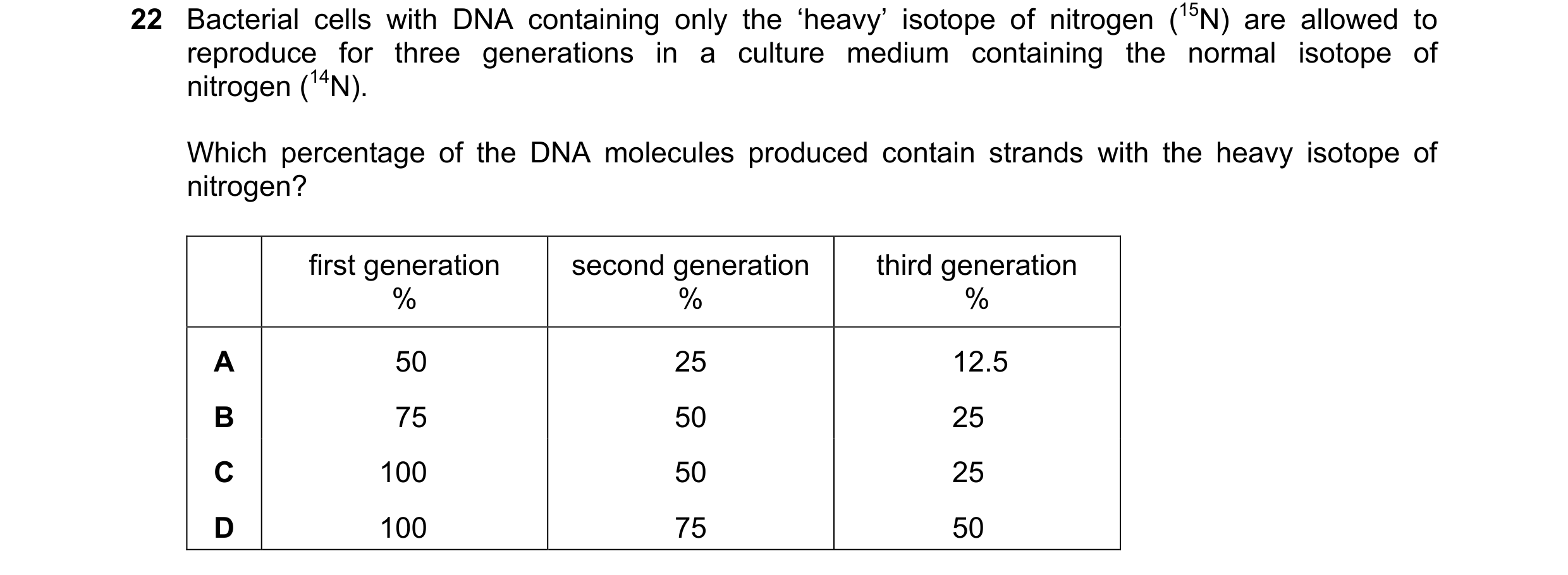 Question 177: Bacterial cells with DNA containing only the ‘heavy’ isotope of nitrogen (15N) are allowed to reproduce for three generations in a culture …