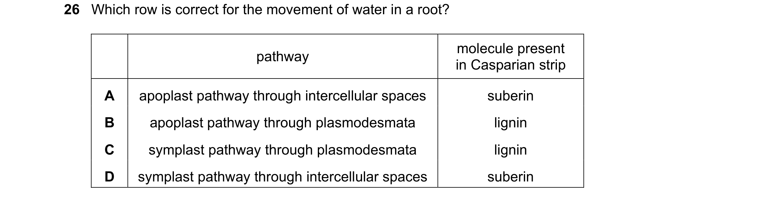 Question 261: Which row is correct for the movement of water in a root? molecule present pathway in Casparian strip A apoplast pathway through intercellu…