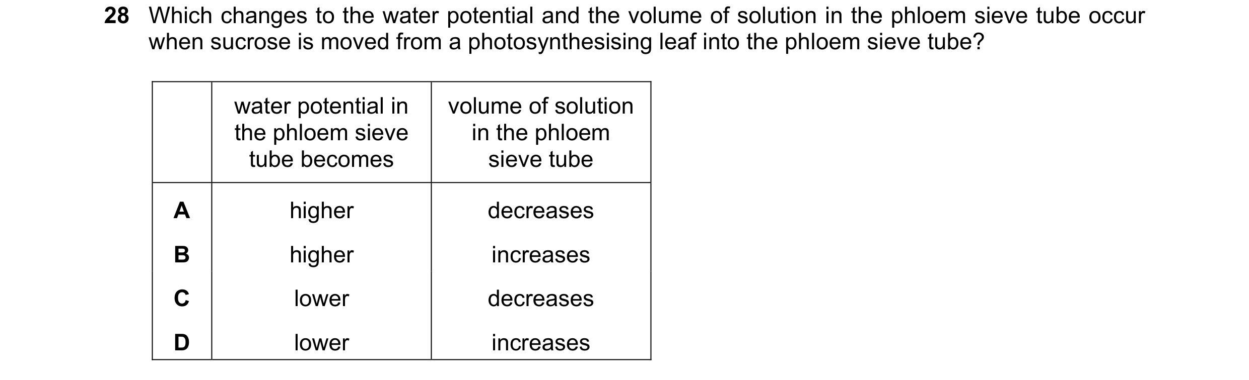 Question 263: Which changes to the water potential and the volume of solution in the phloem sieve tube occur when sucrose is moved from a photosynthesisi…