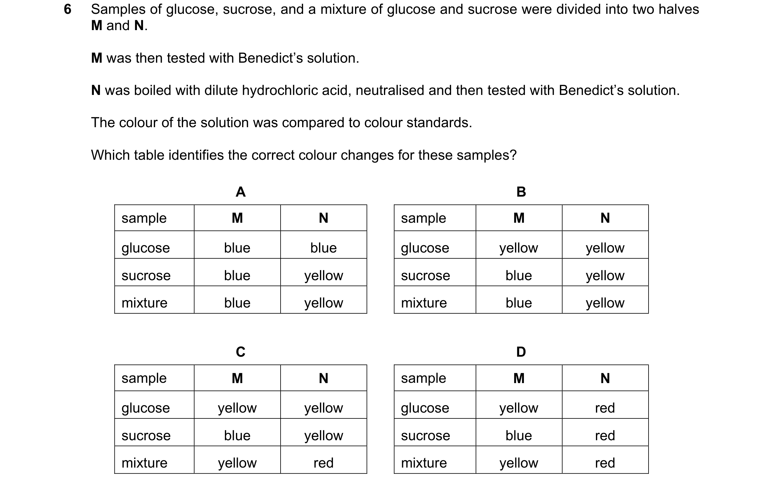 Question 78: Samples of glucose, sucrose, and a mixture of glucose and sucrose were divided into two halves M and N. M was then tested with Benedict’s s…
