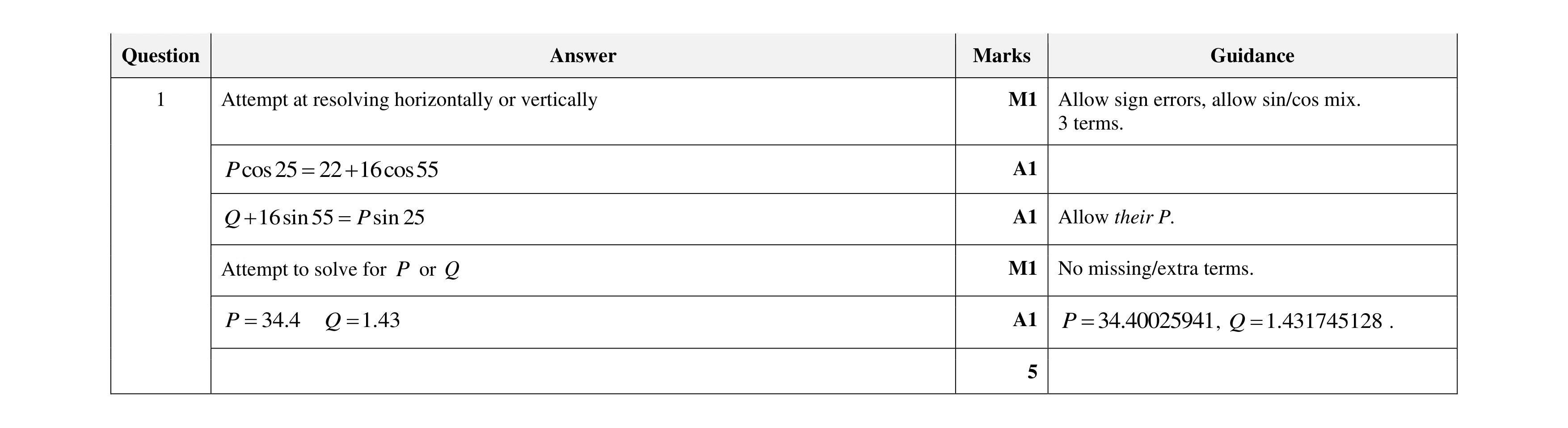Mark scheme for question 170