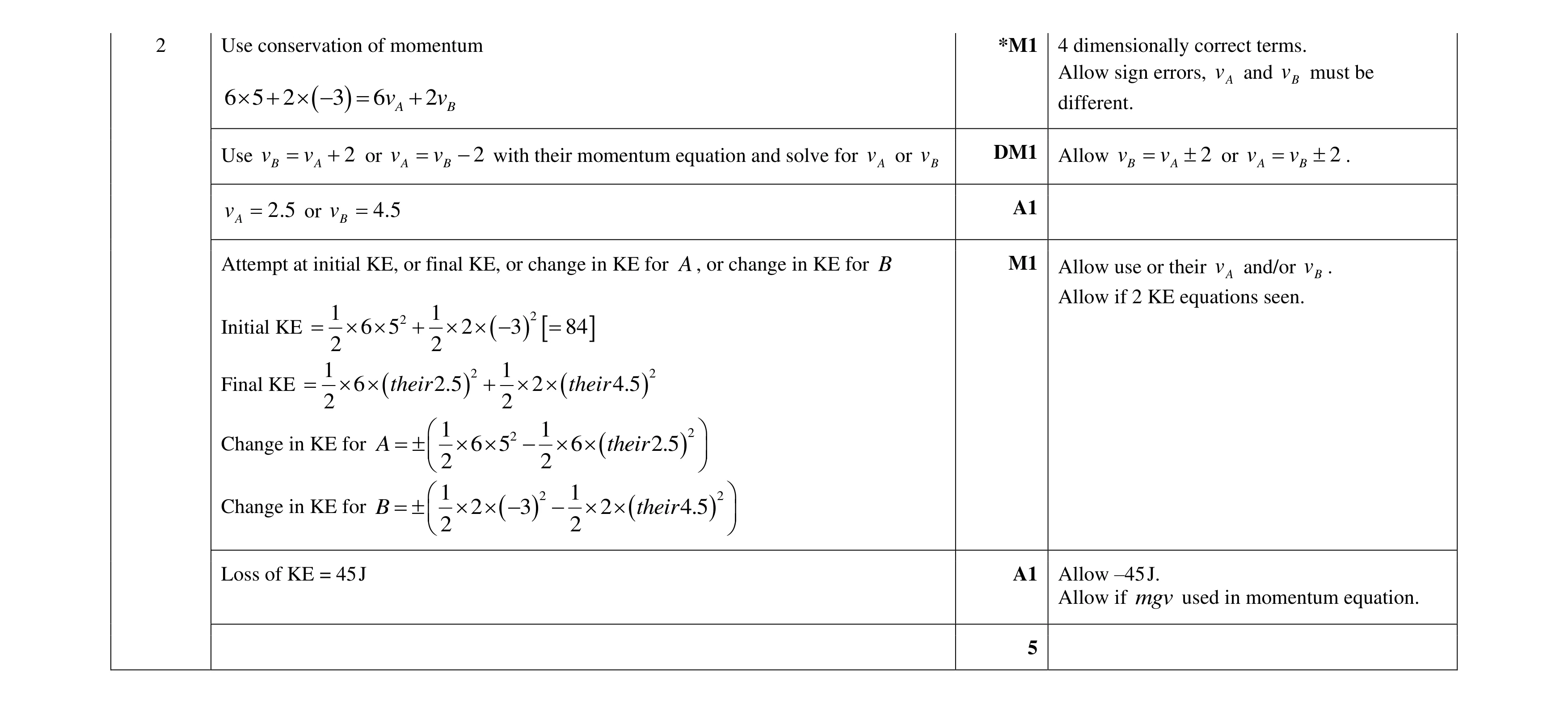 Mark scheme for question 16
