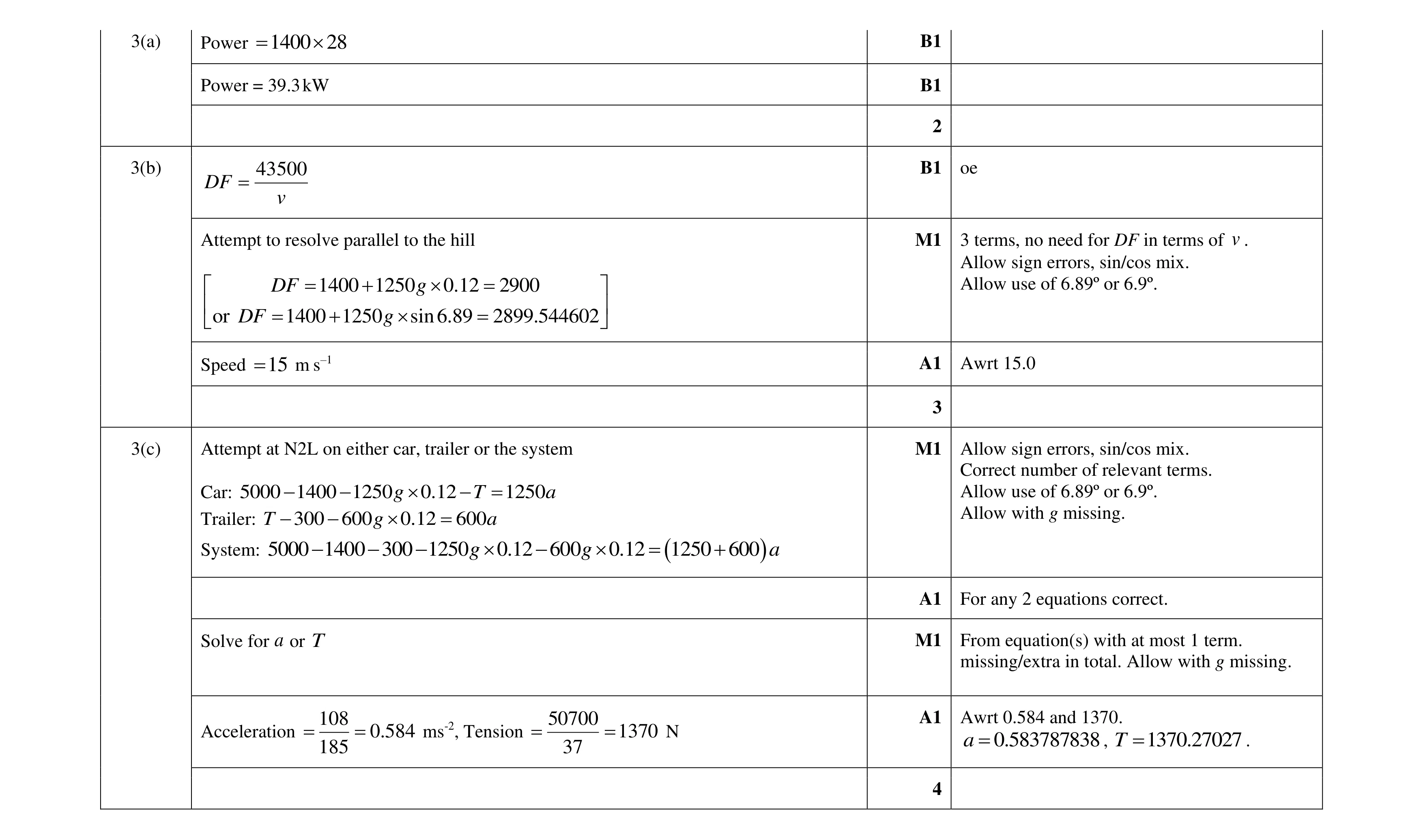 Mark scheme for question 171