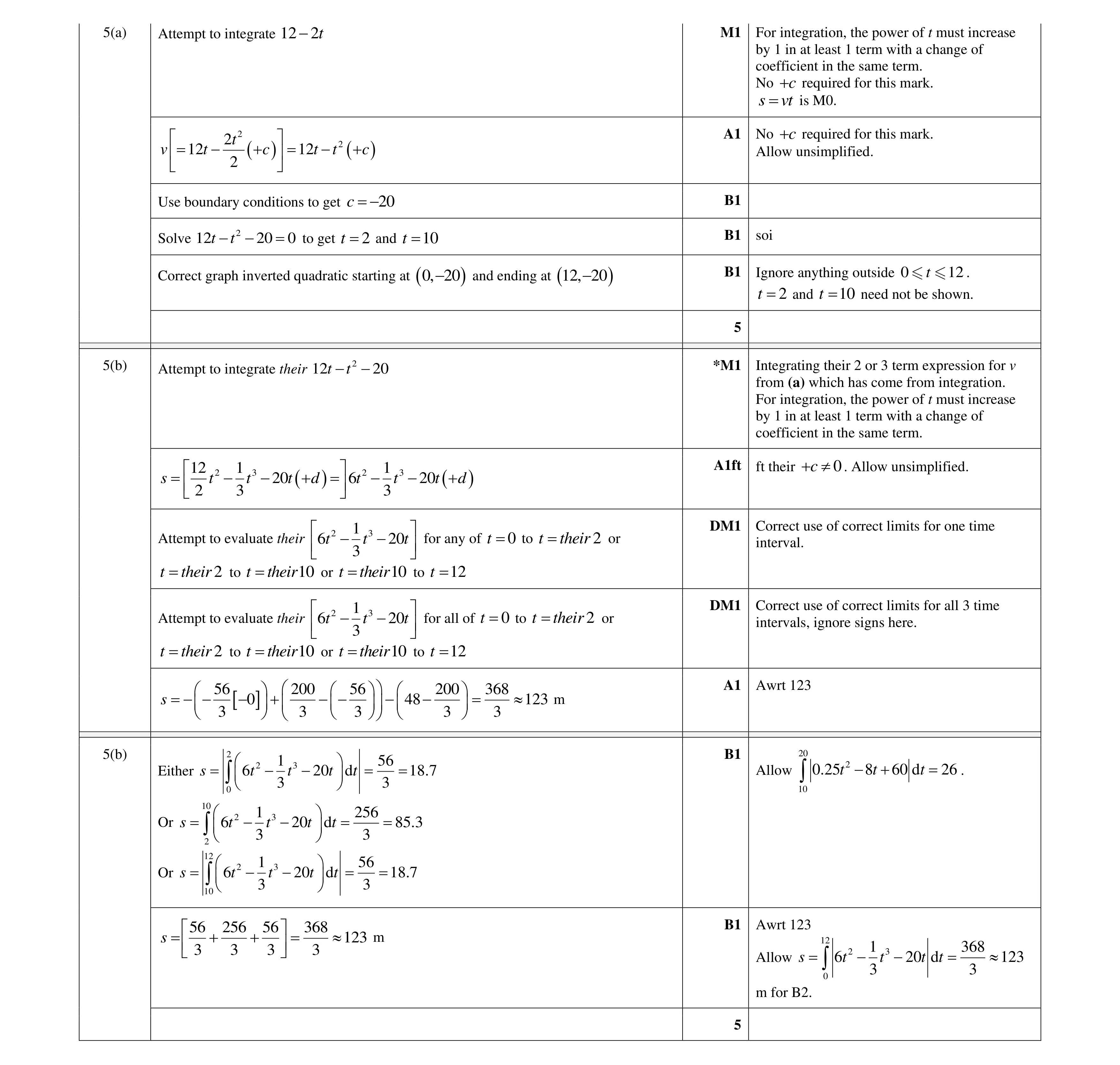 Mark scheme for question 288