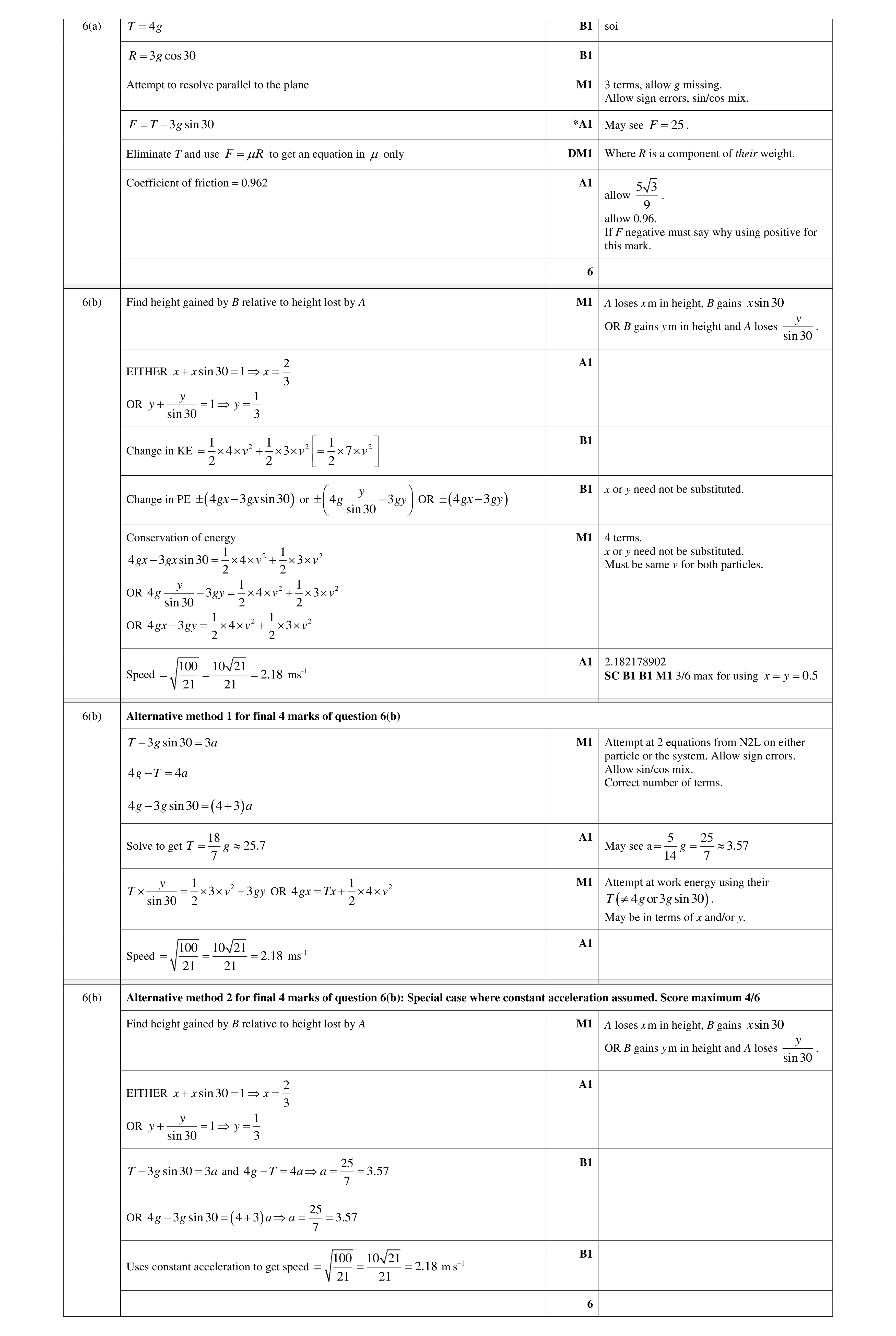 Mark scheme for question 172