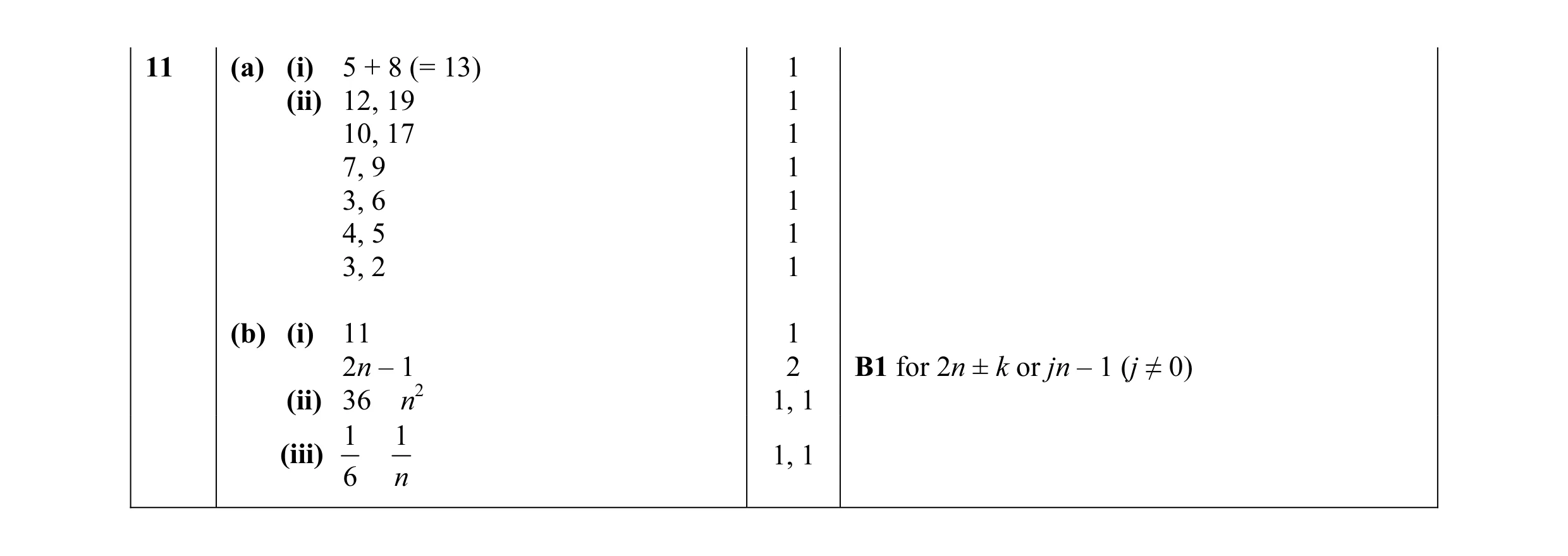 Mark scheme for question 10