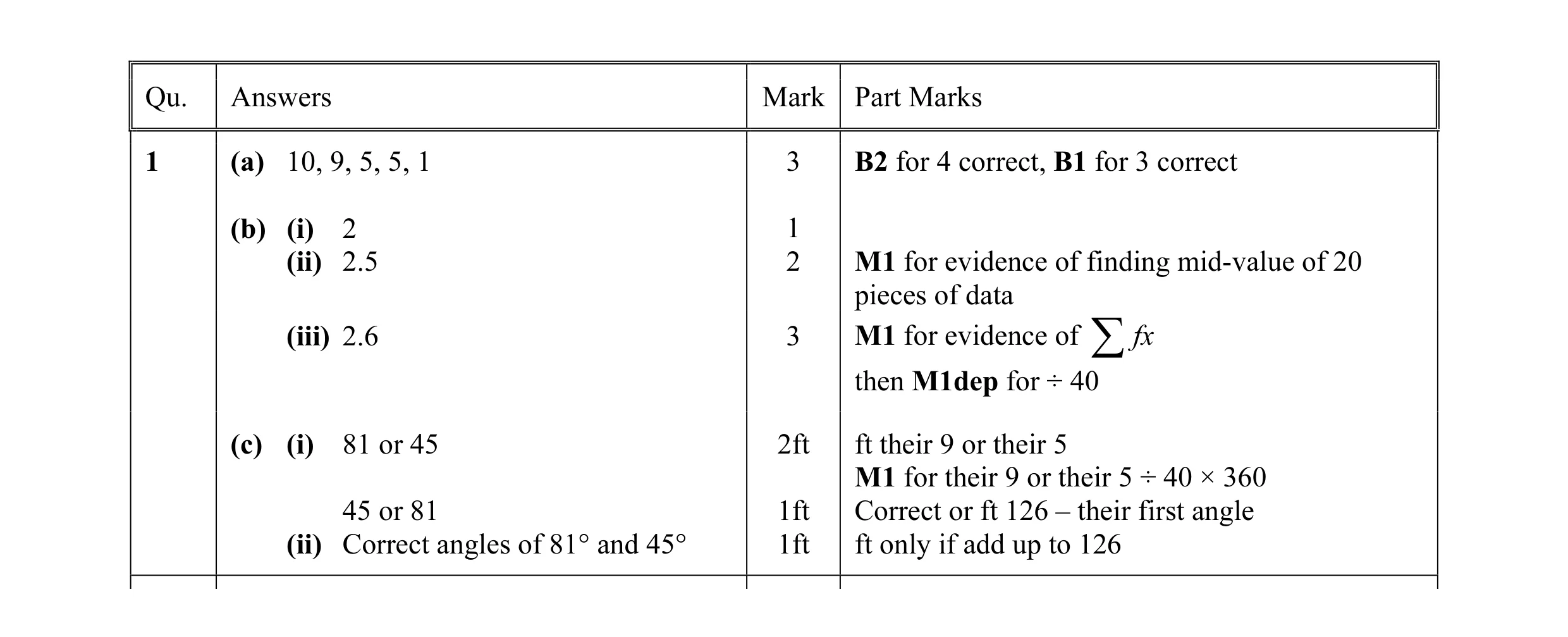 Mark scheme for question 9