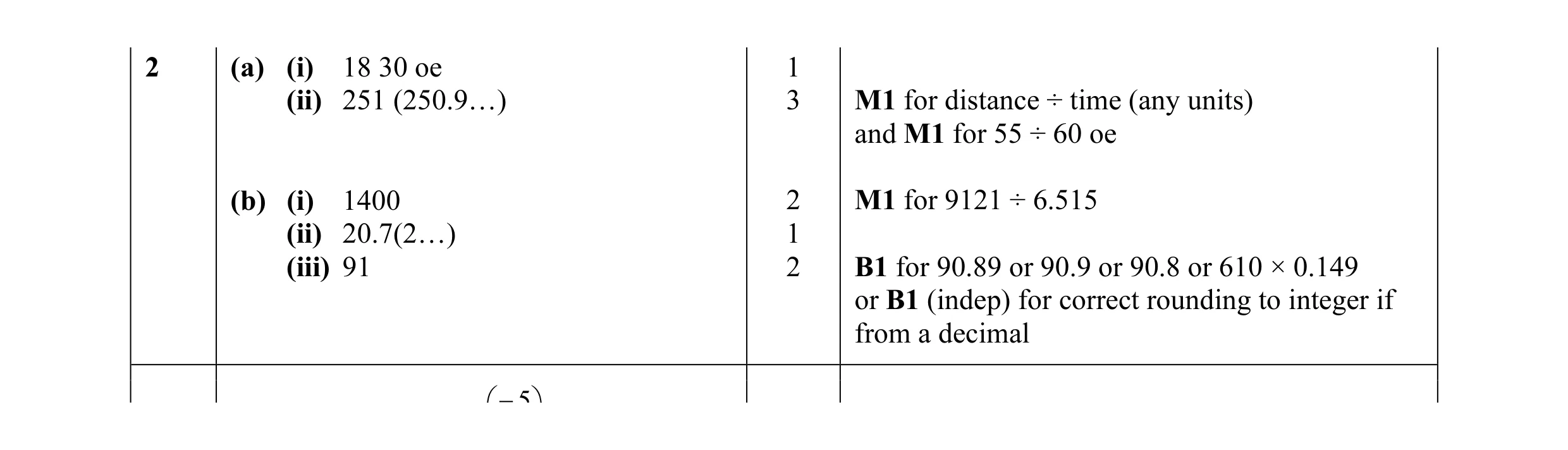 Mark scheme for question 7