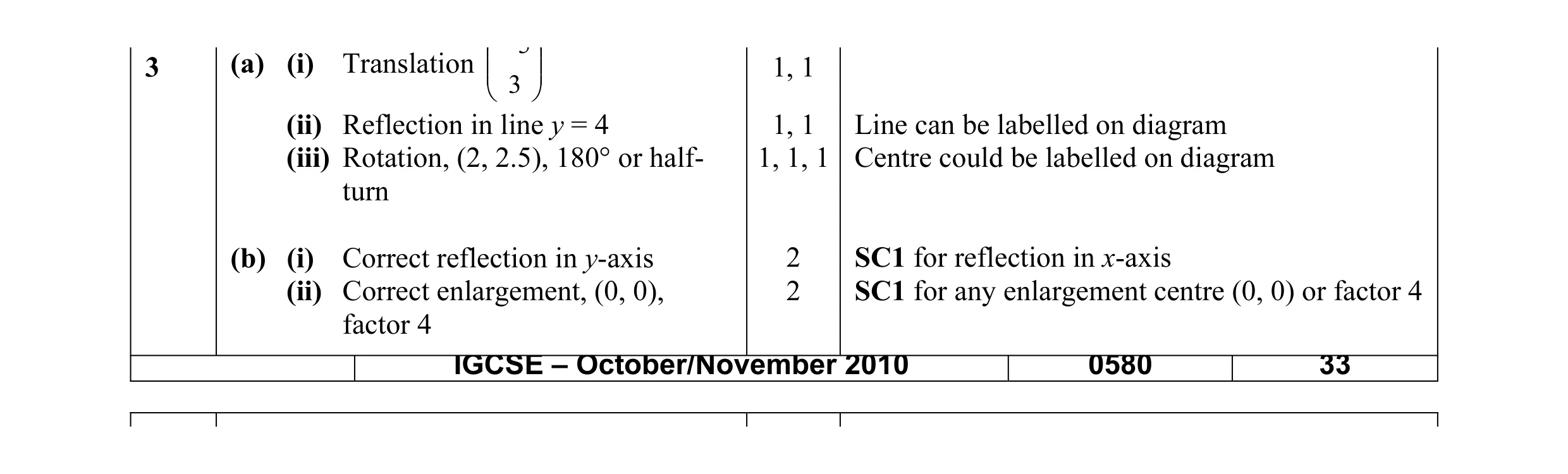 Mark scheme for question 12