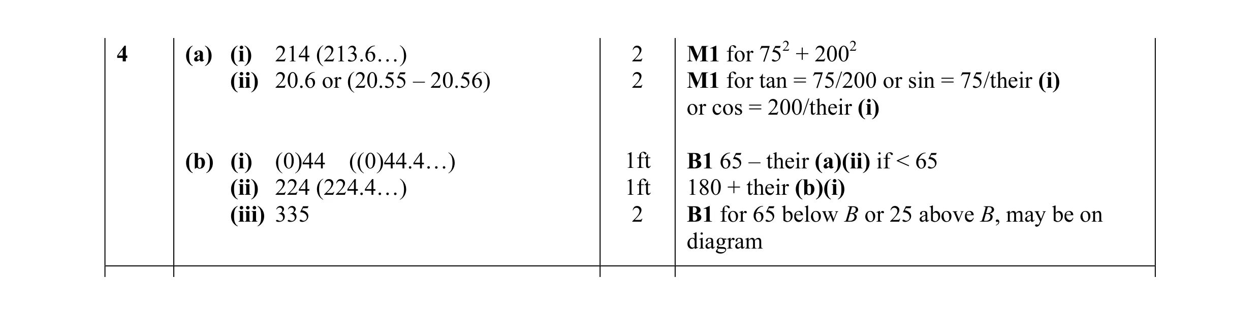 Mark scheme for question 5