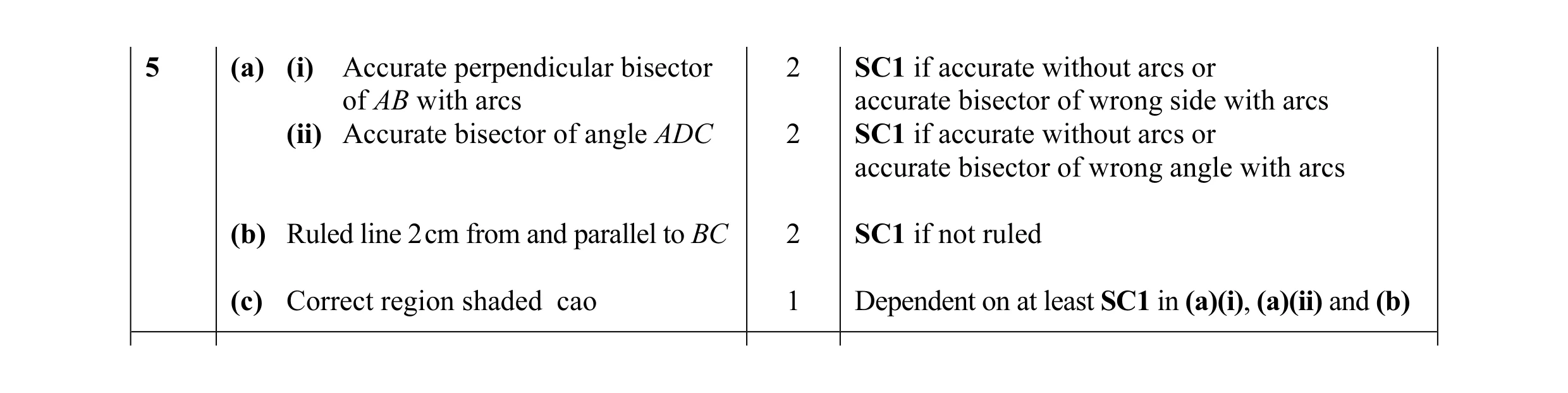 Mark scheme for question 3