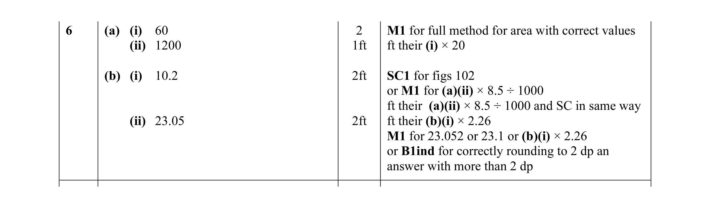 Mark scheme for question 15