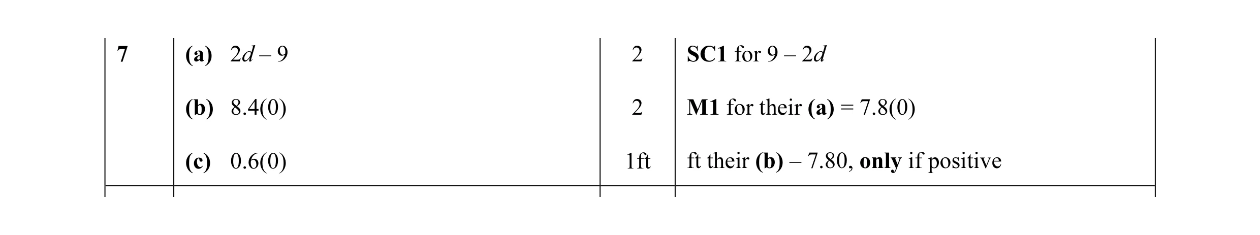 Mark scheme for question 9