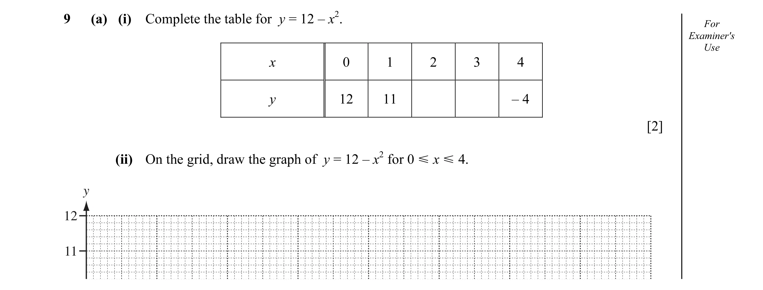 Question 13: (a) (i) Complete the table for y = 12 – x2. For Examiner's Use x 0 1 2 3 4 y 12 11 – 4 [2] (ii) On the grid, draw the graph of y = 12 – x2 …