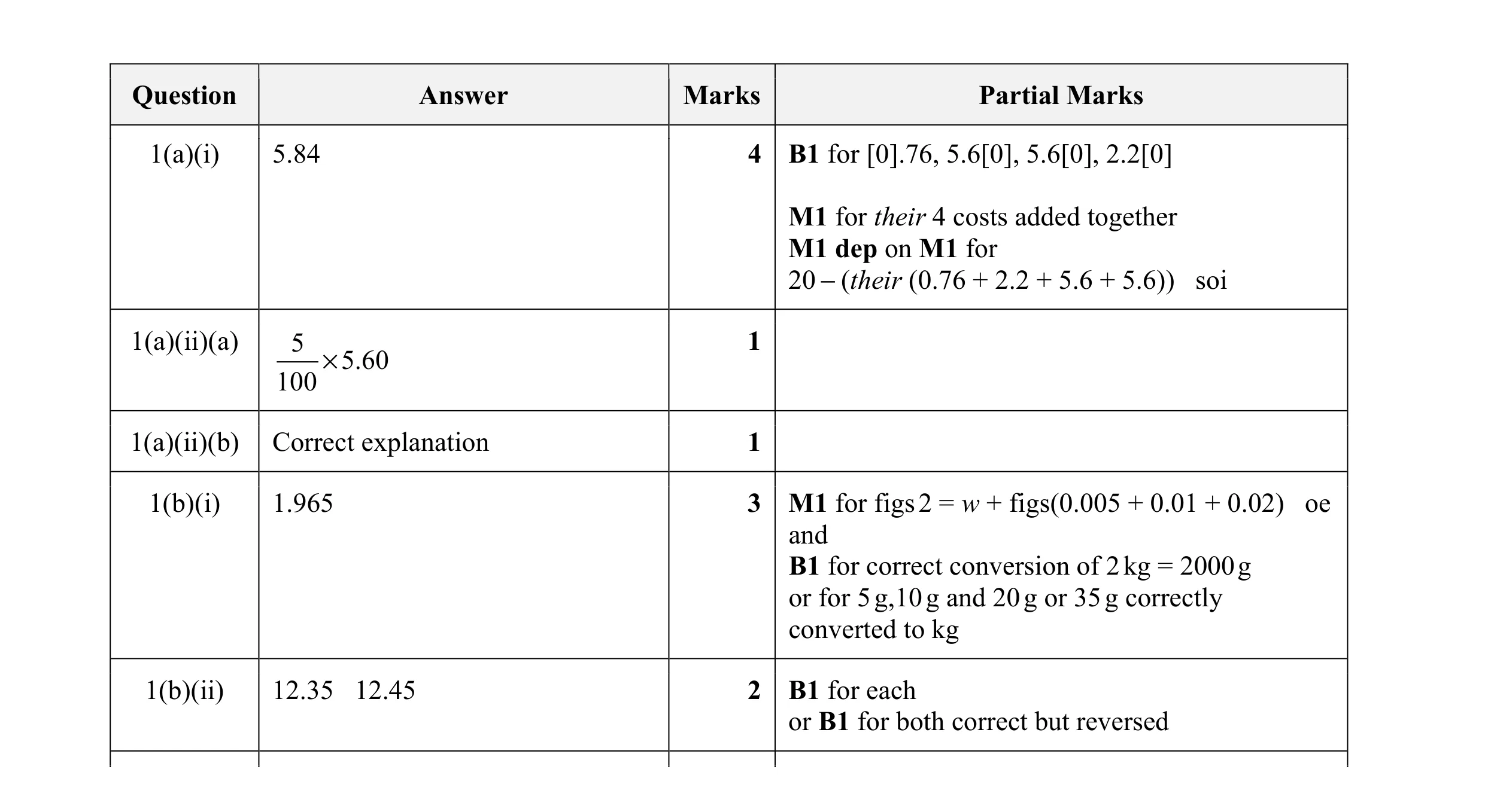 Mark scheme for question 69