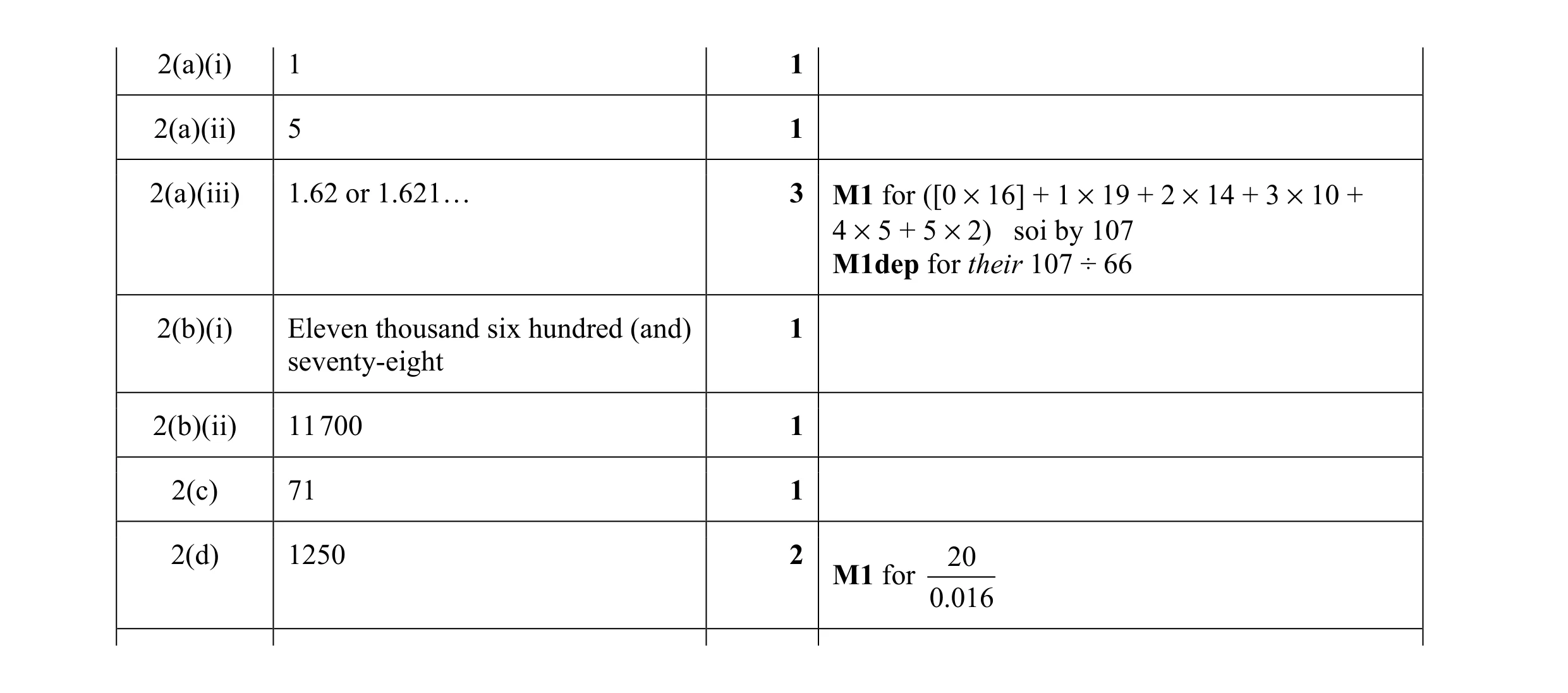 Mark scheme for question 51