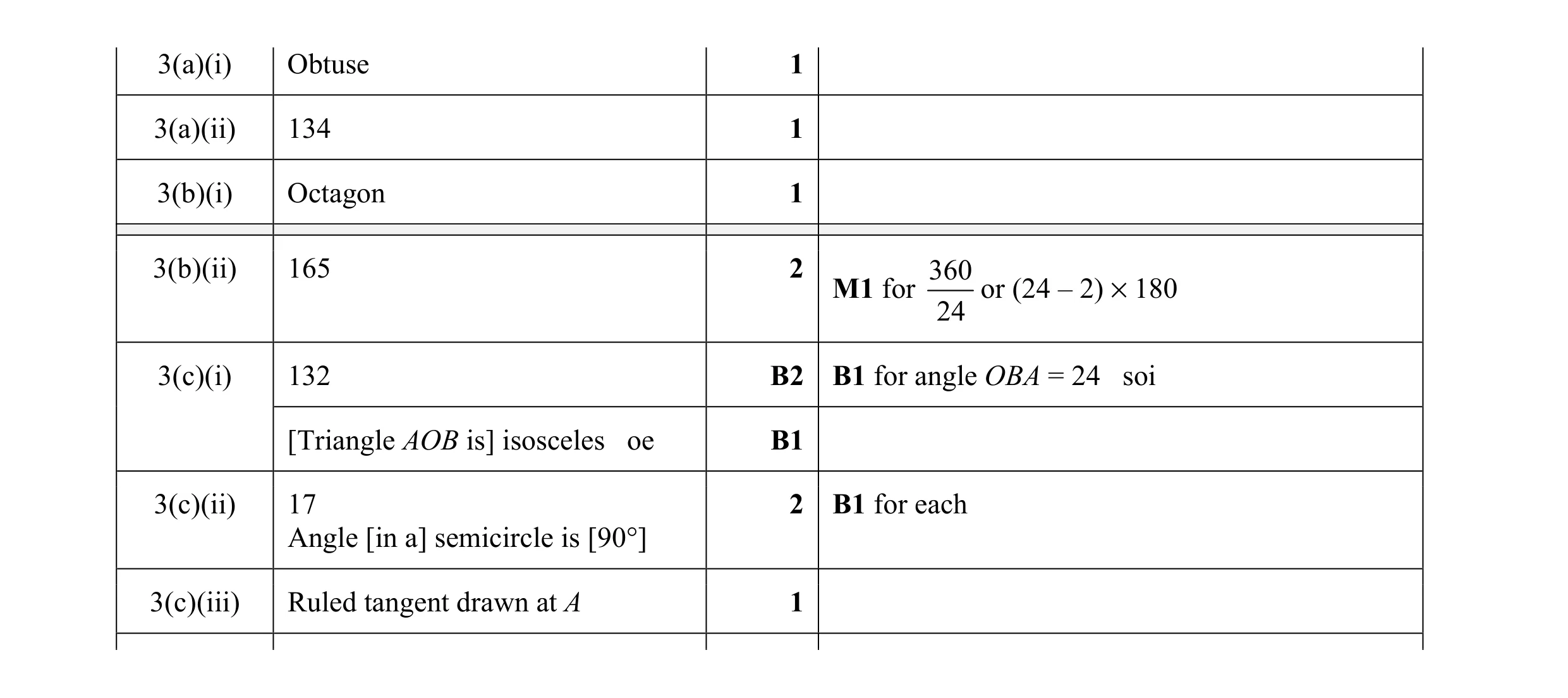 Mark scheme for question 63