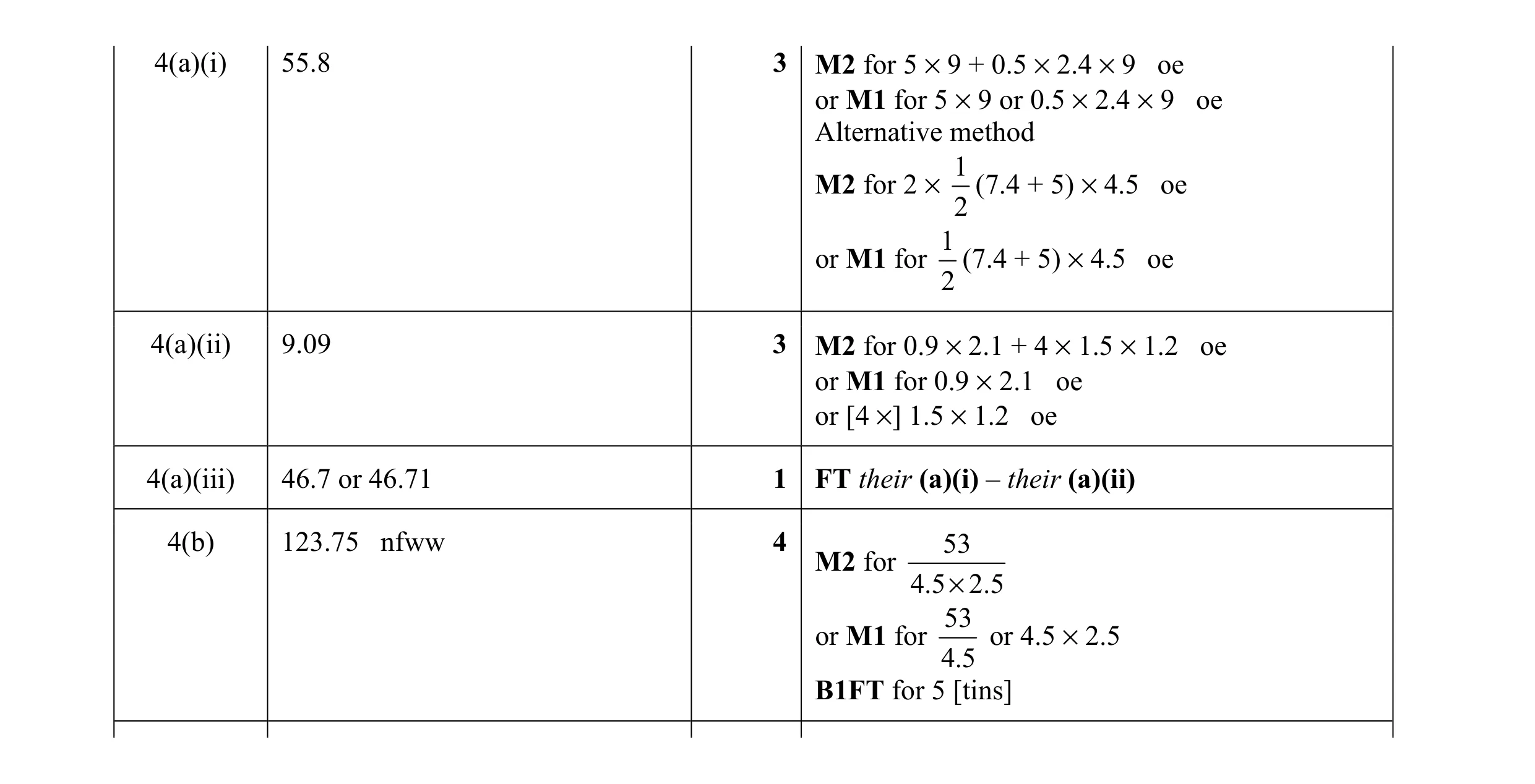 Mark scheme for question 79