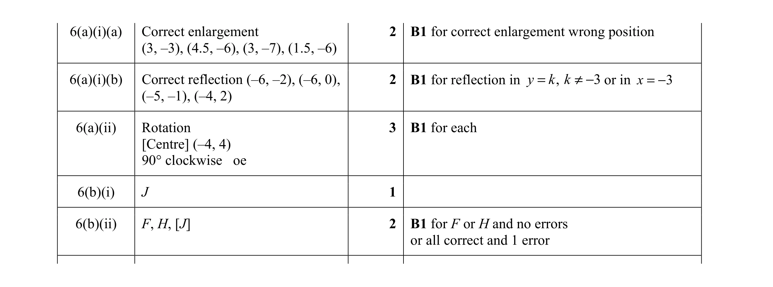 Mark scheme for question 59