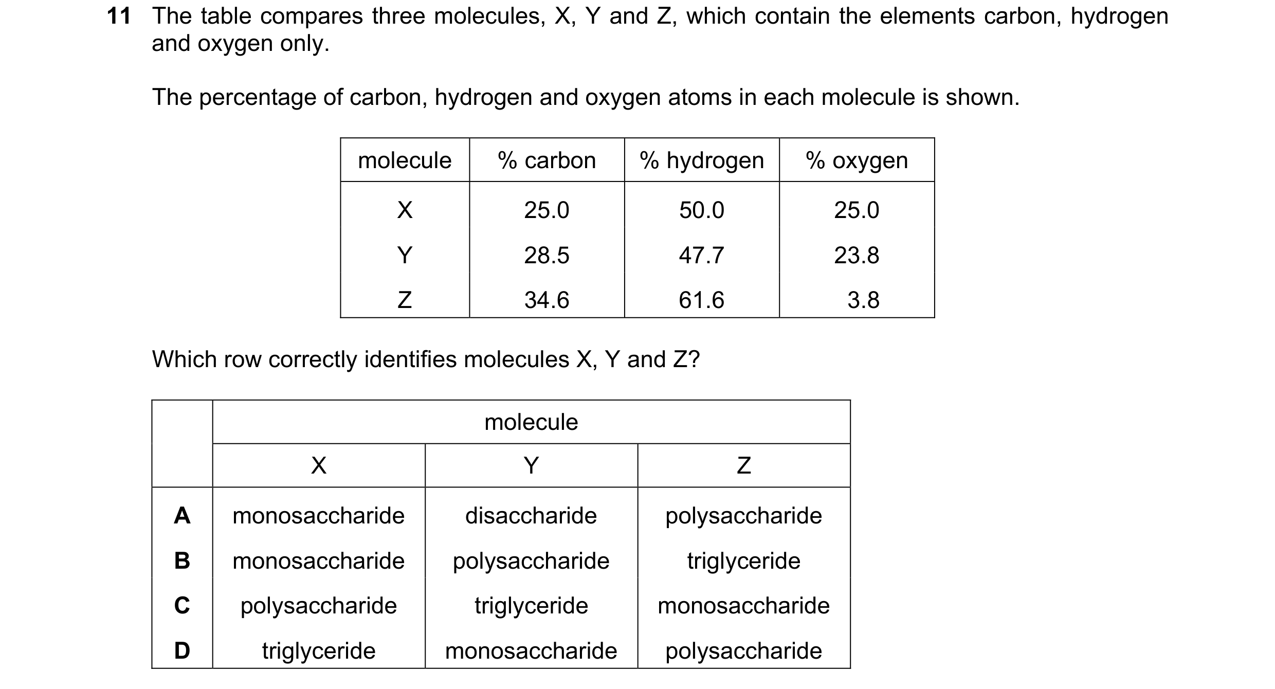 Question 148: The table compares three molecules, X, Y and Z, which contain the elements carbon, hydrogen and oxygen only. The percentage of carbon, hydr…