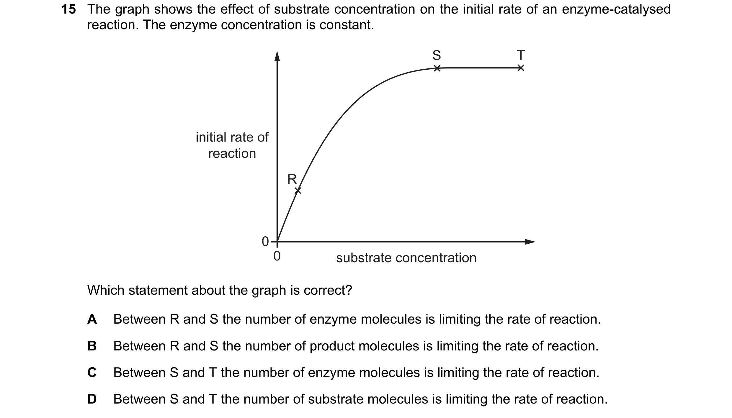 Question 105: The graph shows the effect of substrate concentration on the initial rate of an enzyme-catalysed reaction. The enzyme concentration is cons…