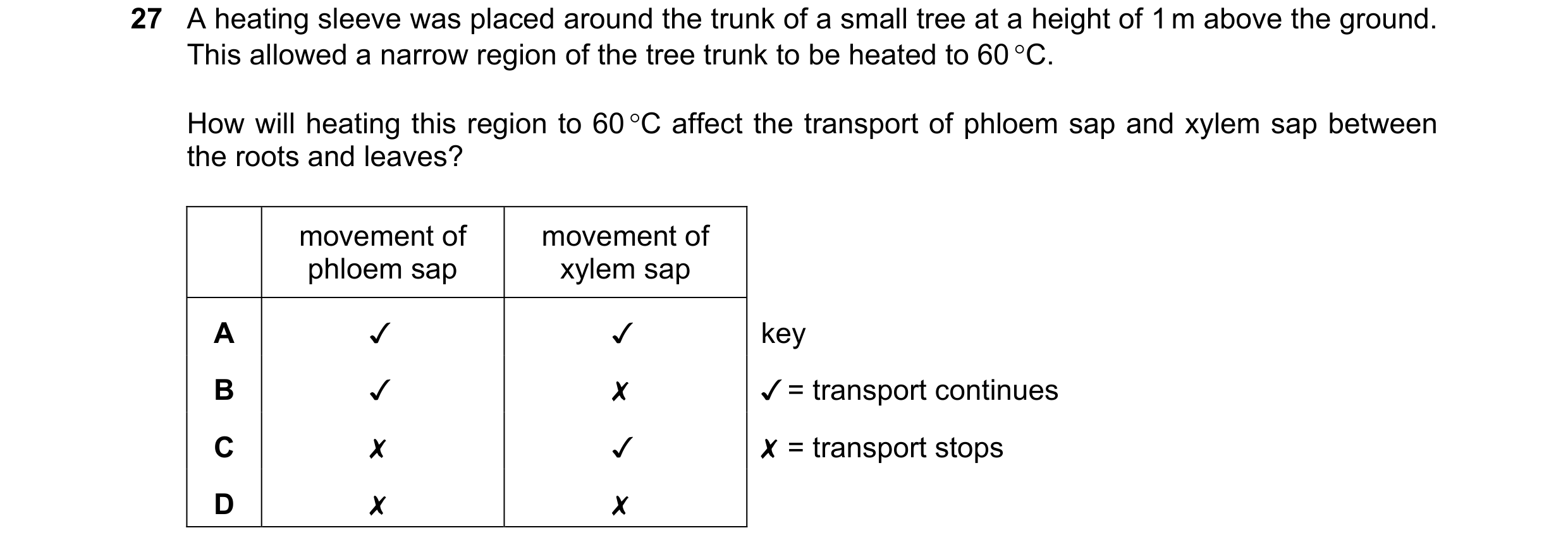 Question 198: A heating sleeve was placed around the trunk of a small tree at a height of 1m above the ground.
This allowed a narrow region of the tree t…