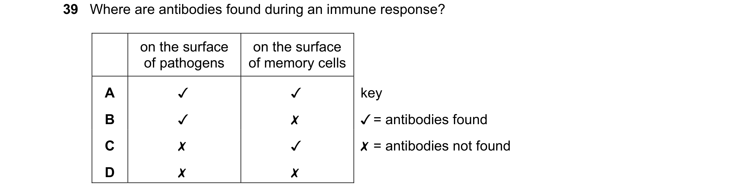 Question 90: Where are antibodies found during an immune response?
on the surface
of pathogens
~ Kw &
on the surface
of memory cells
x < x
key
JY =…