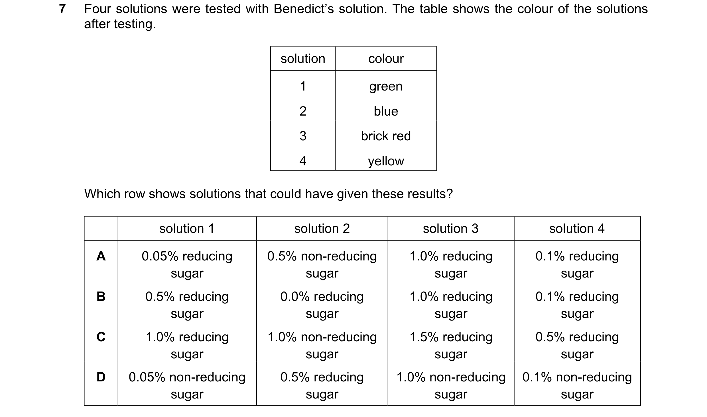 Question 54: Four solutions were tested with Benedict’s solution. The table shows the colour of the solutions after testing. solution colour 1 green 2 b…