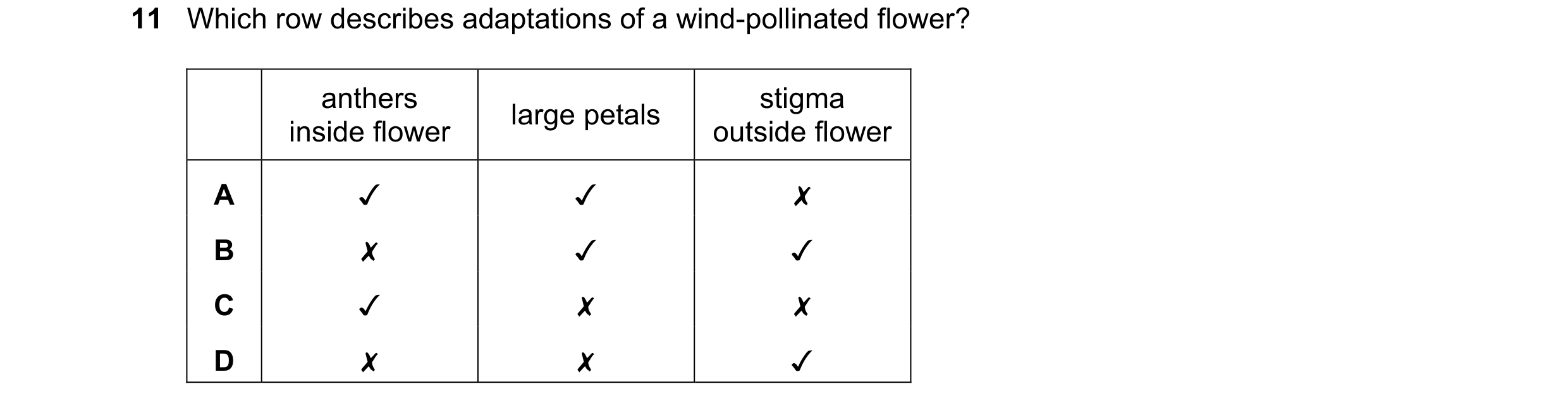 Question 62: Which row describes adaptations of a wind-pollinated flower?
; anthers large petals stigma
inside flower outside flower
A v v x
B x v v
Cc…