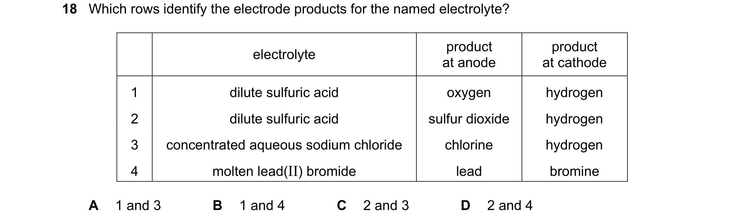 Question 42: Which rows identify the electrode products for the named electrolyte? product product electrolyte at anode at cathode 1 dilute sulfuric aci…