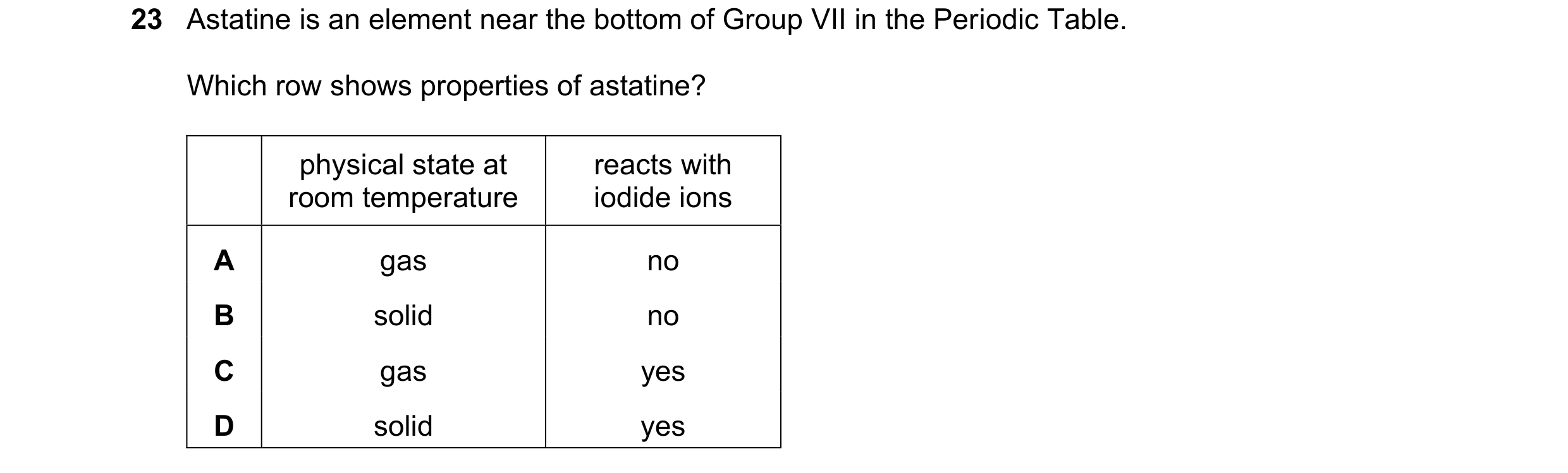 Question 25: Astatine is an element near the bottom of Group VII in the Periodic Table. Which row shows properties of astatine? physical state at reacts…