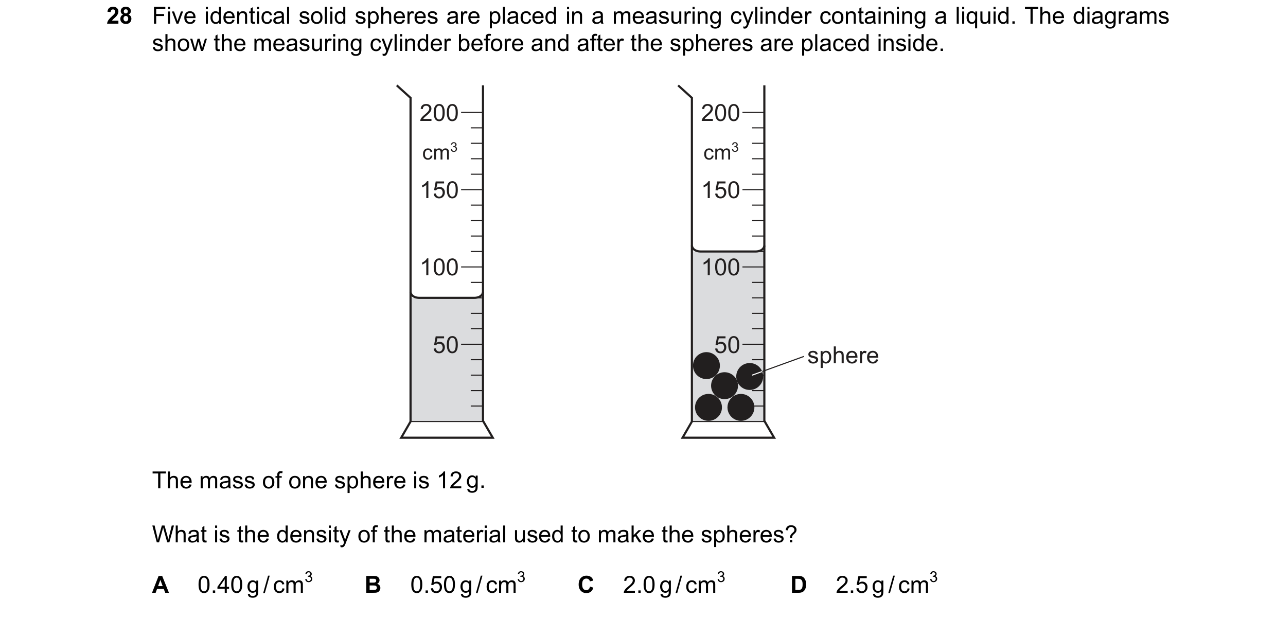 Question 24: Five identical solid spheres are placed in a measuring cylinder containing a liquid. The diagrams show the measuring cylinder before and af…